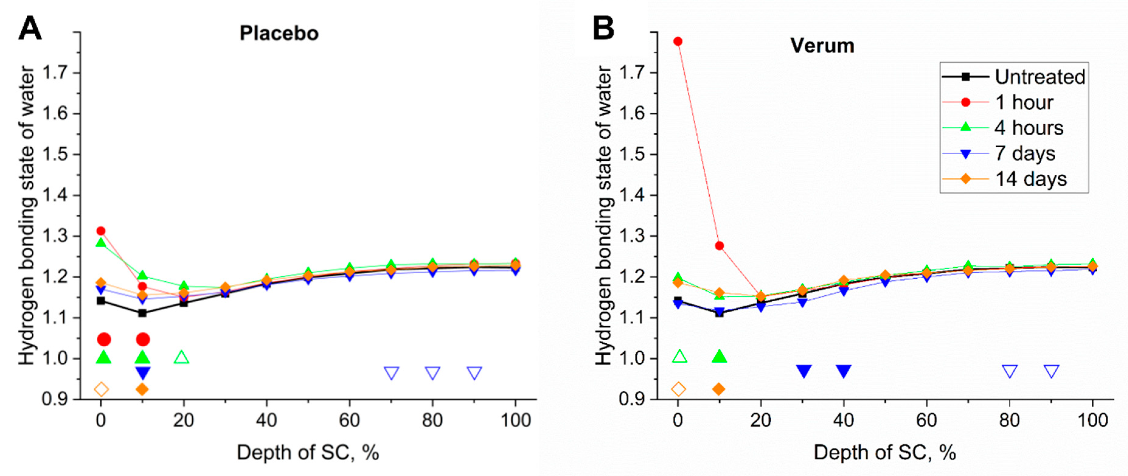 Molecules 26 01649 g006