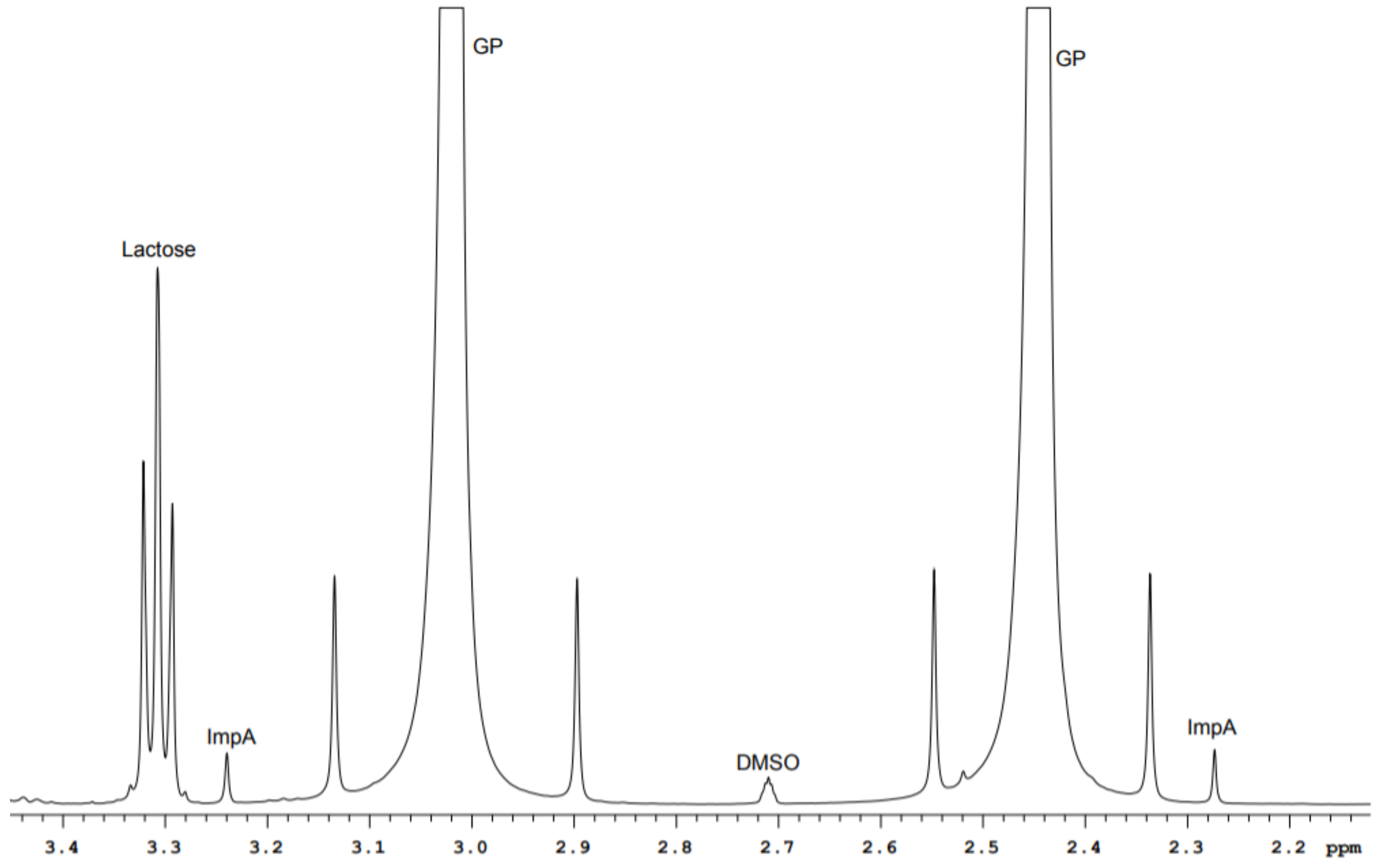 Molecules 26 01656 g004