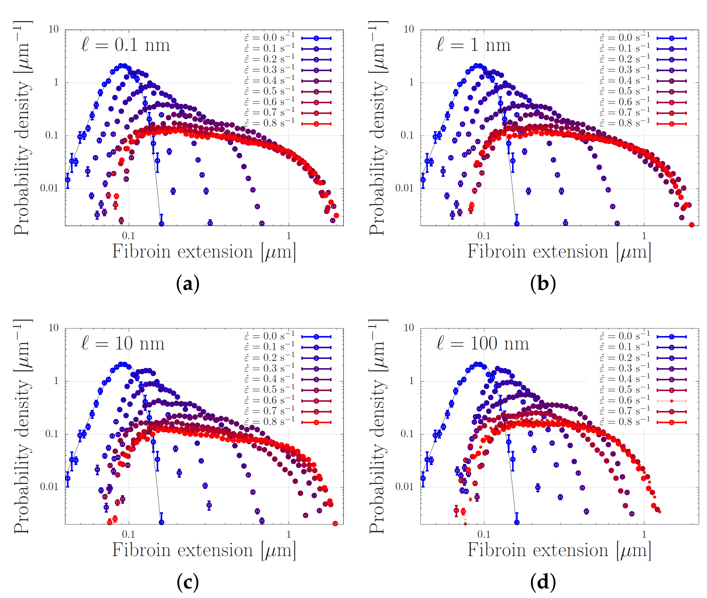Molecules 26 01663 g007