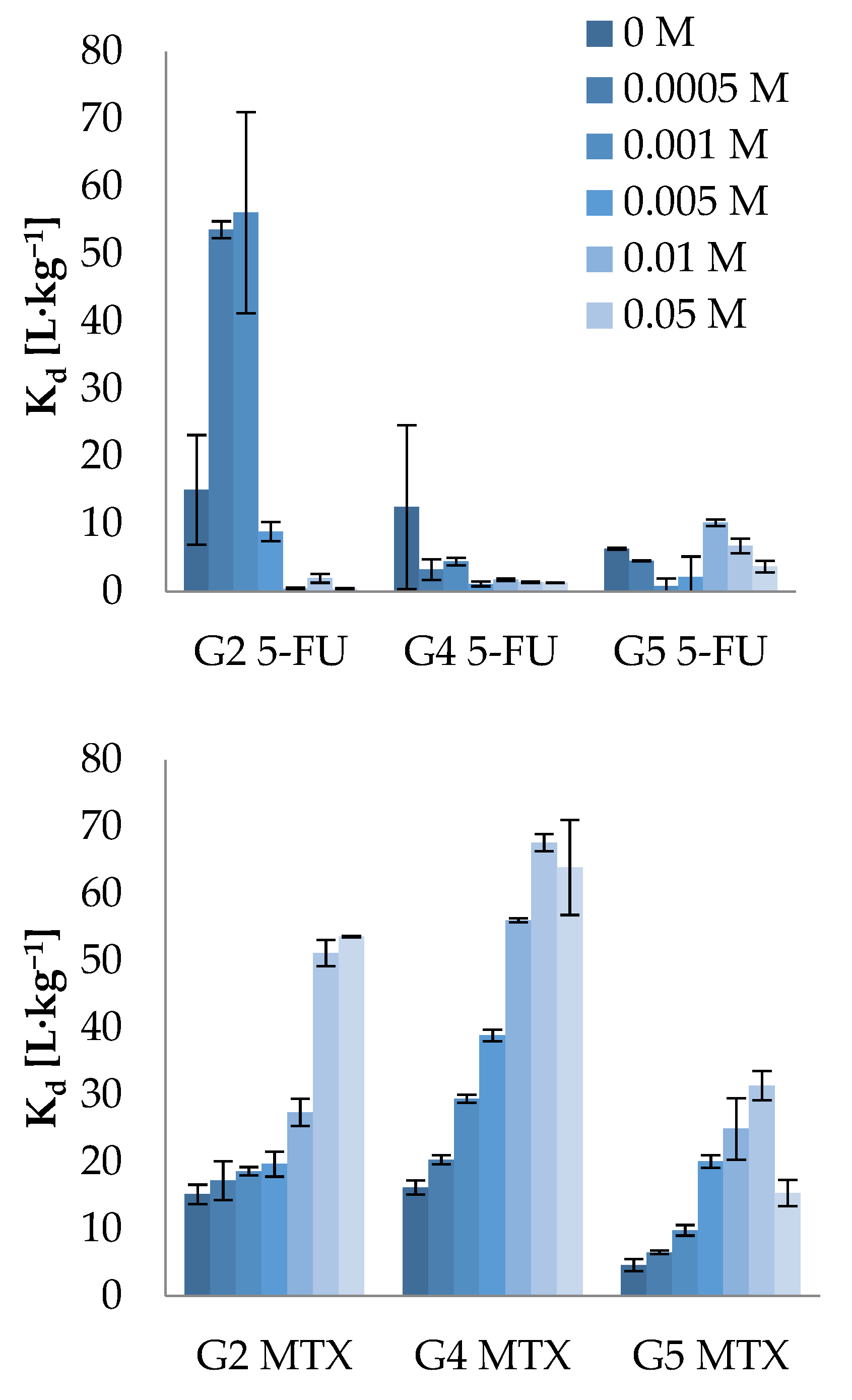 Molecules 26 01674 g004 Molecules 26 01674 g004