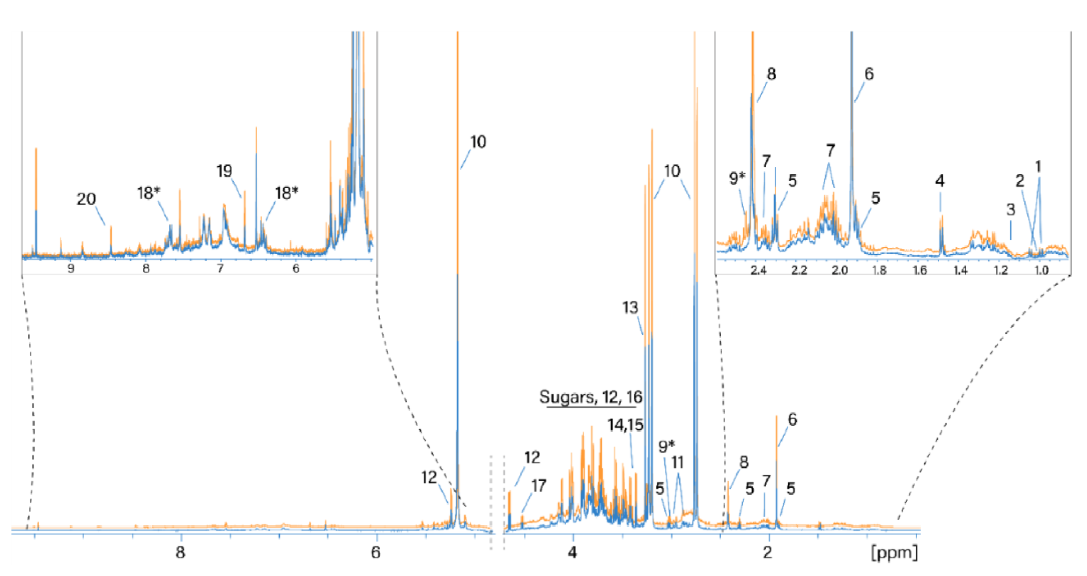 Molecules 26 01675 g001