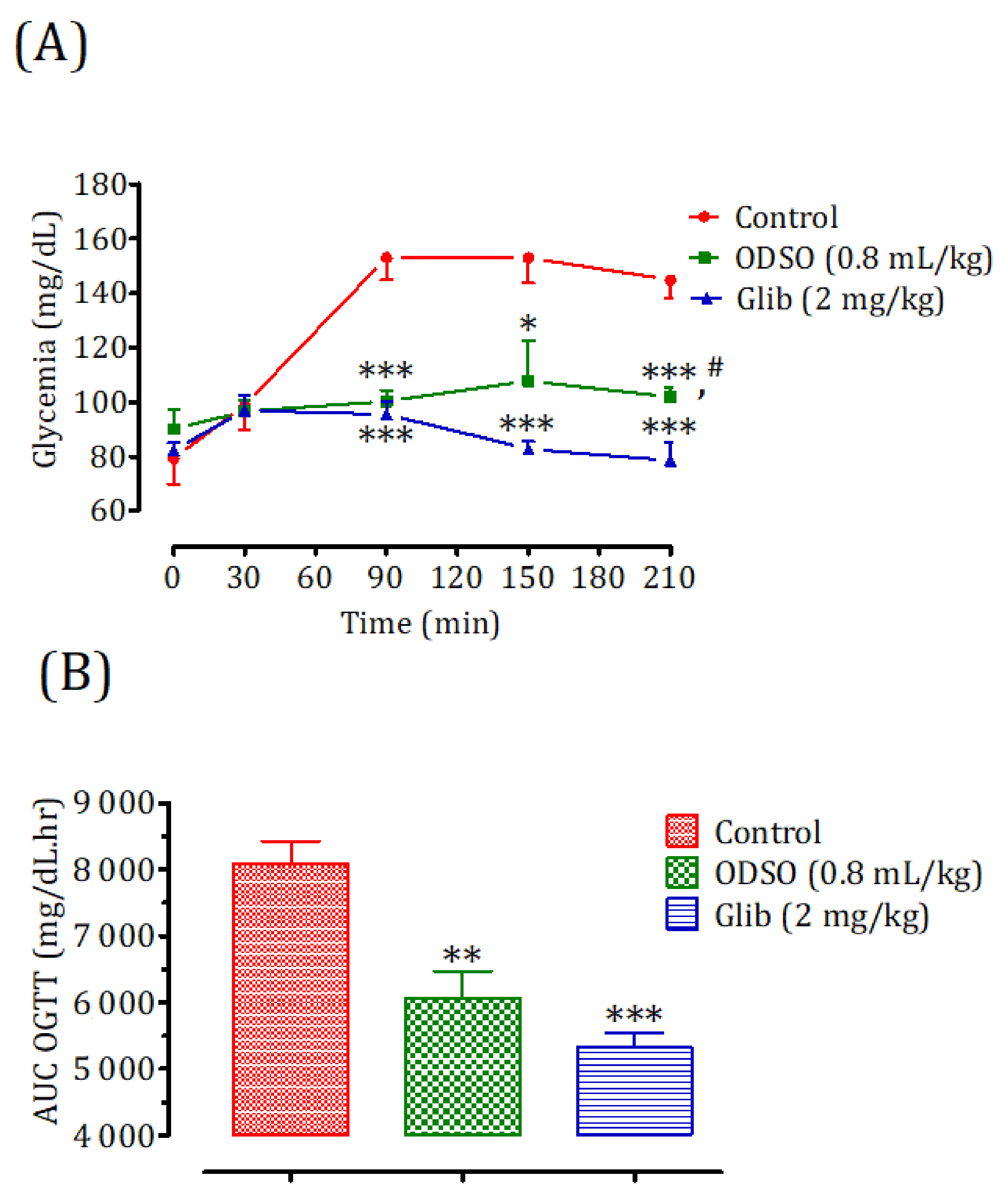 Molecules 26 01677 g002