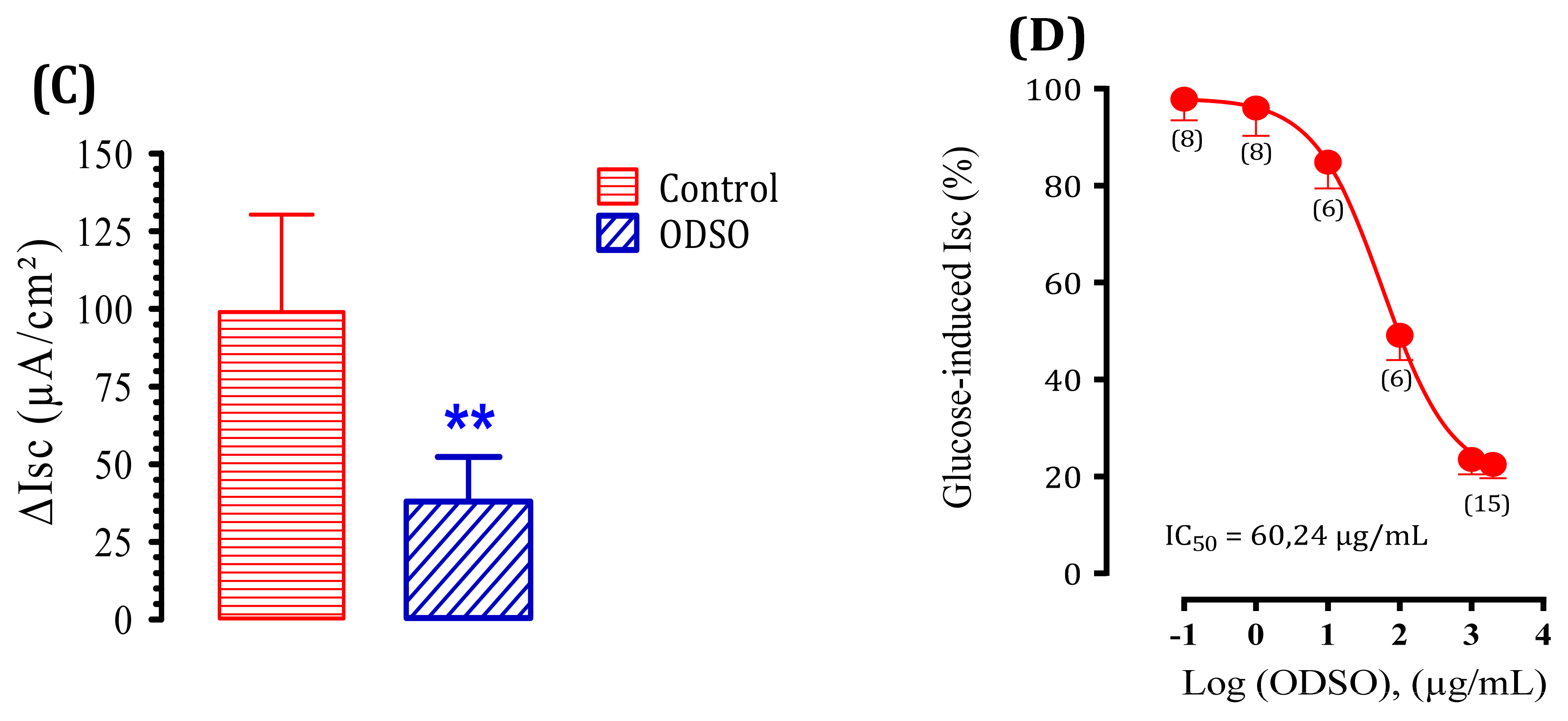 Molecules 26 01677 g005b