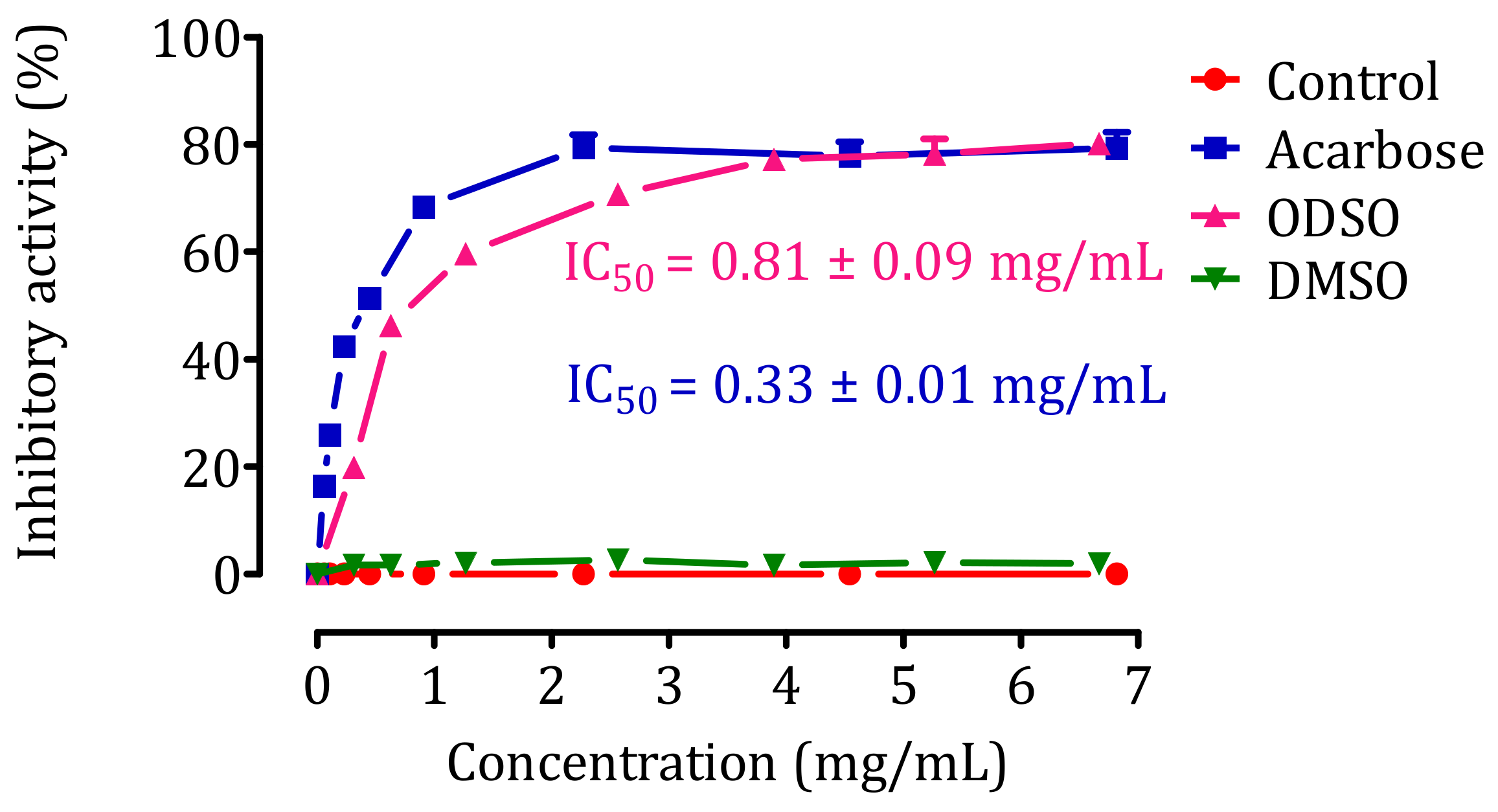 Molecules 26 01677 g006