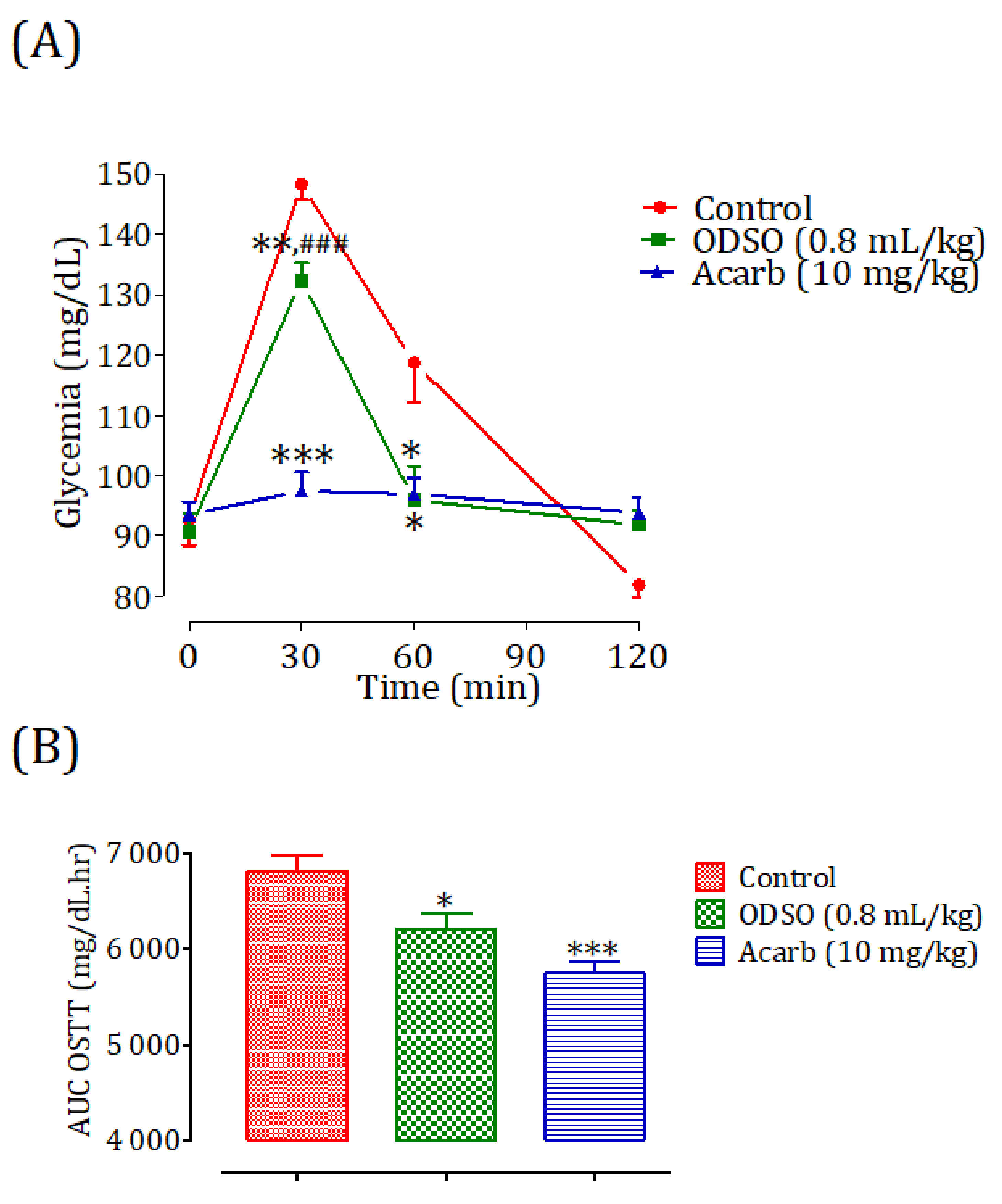 Molecules 26 01677 g007