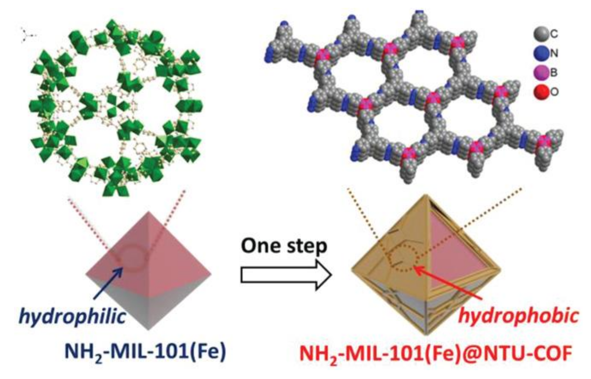 Molecules 26 01680 sch003 Molecules 26 01680 sch003