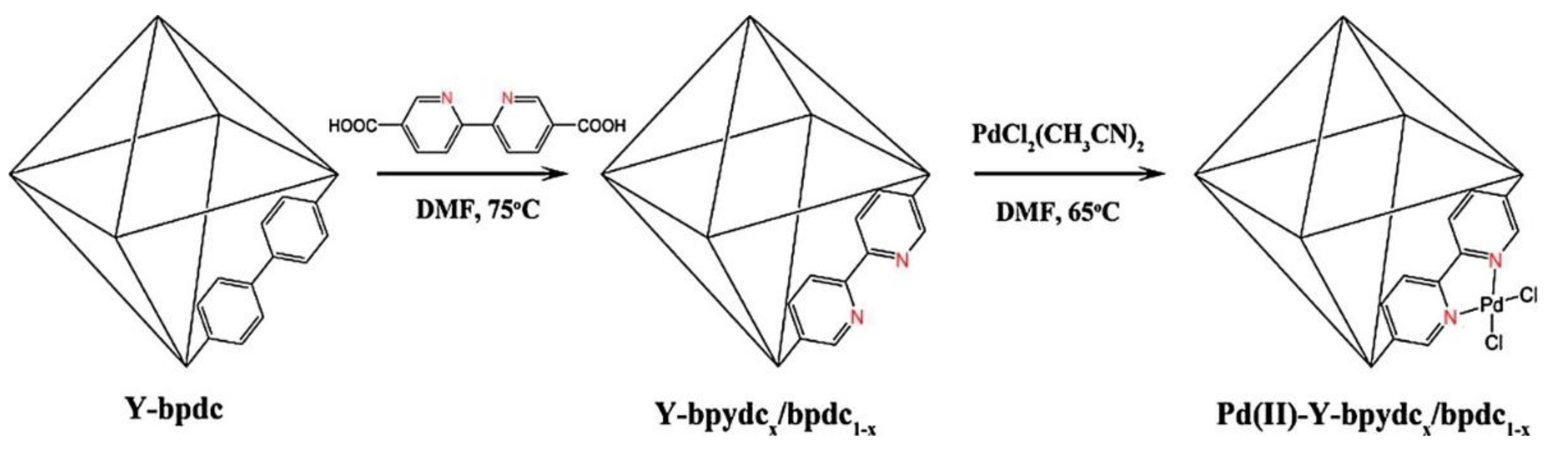 Molecules 26 01680 sch005 Molecules 26 01680 sch005