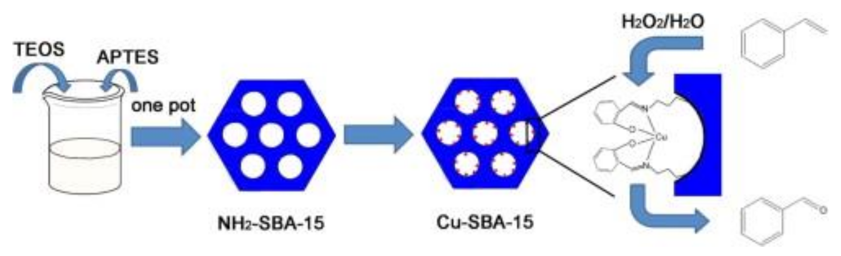 Molecules 26 01680 sch010 Molecules 26 01680 sch010