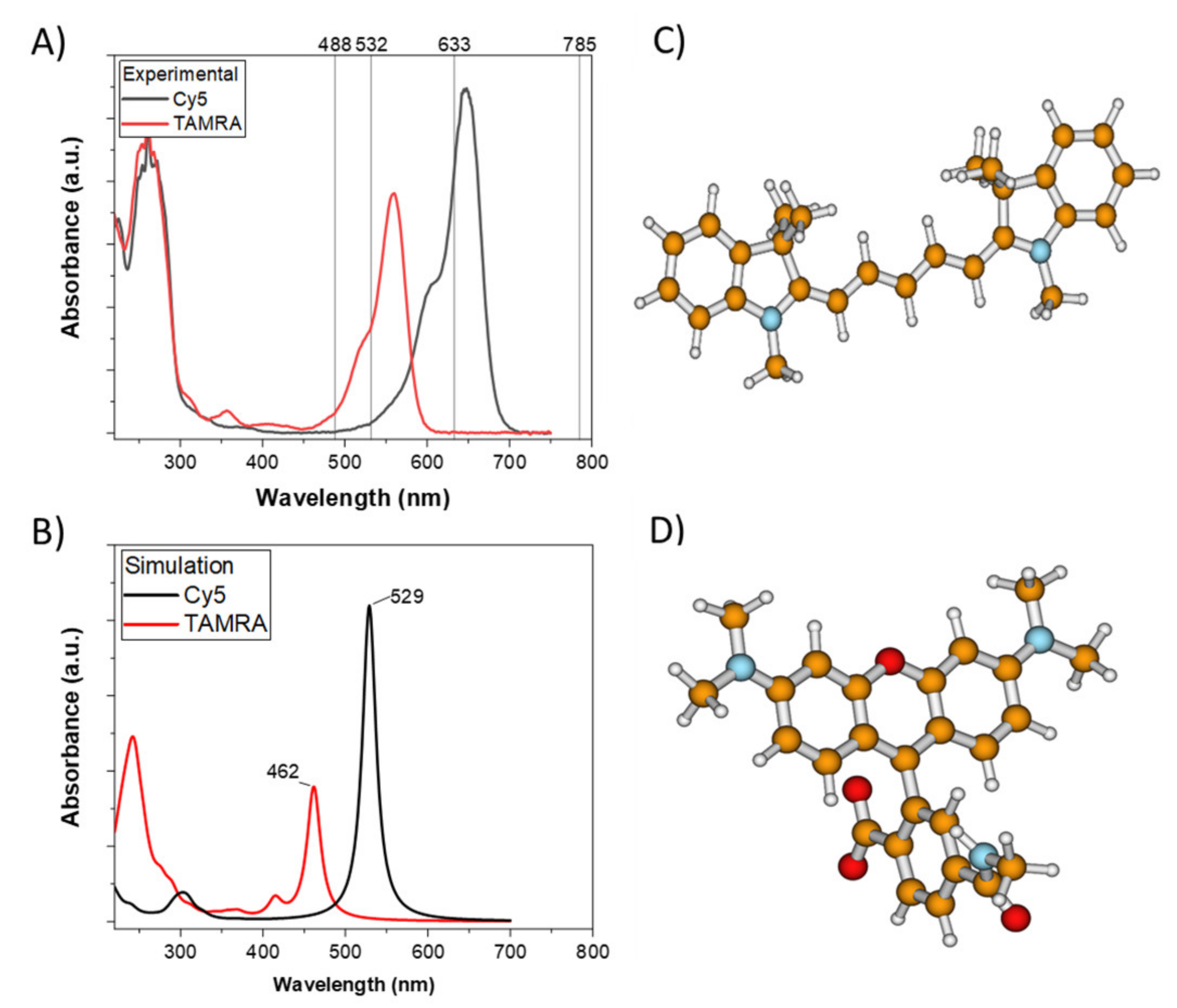 Molecules 26 01684 g001