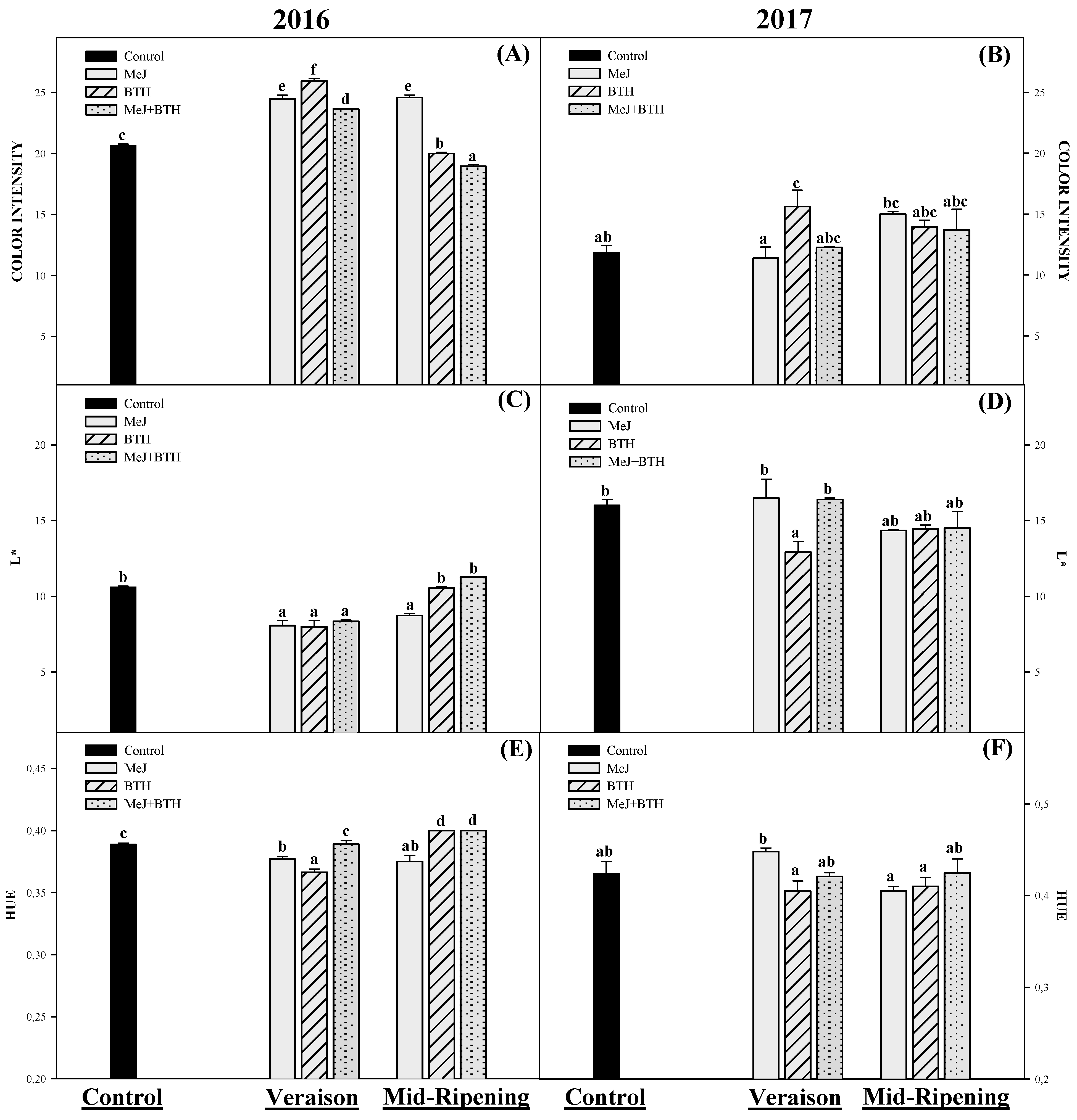Molecules 26 01689 g003 Molecules 26 01689 g003