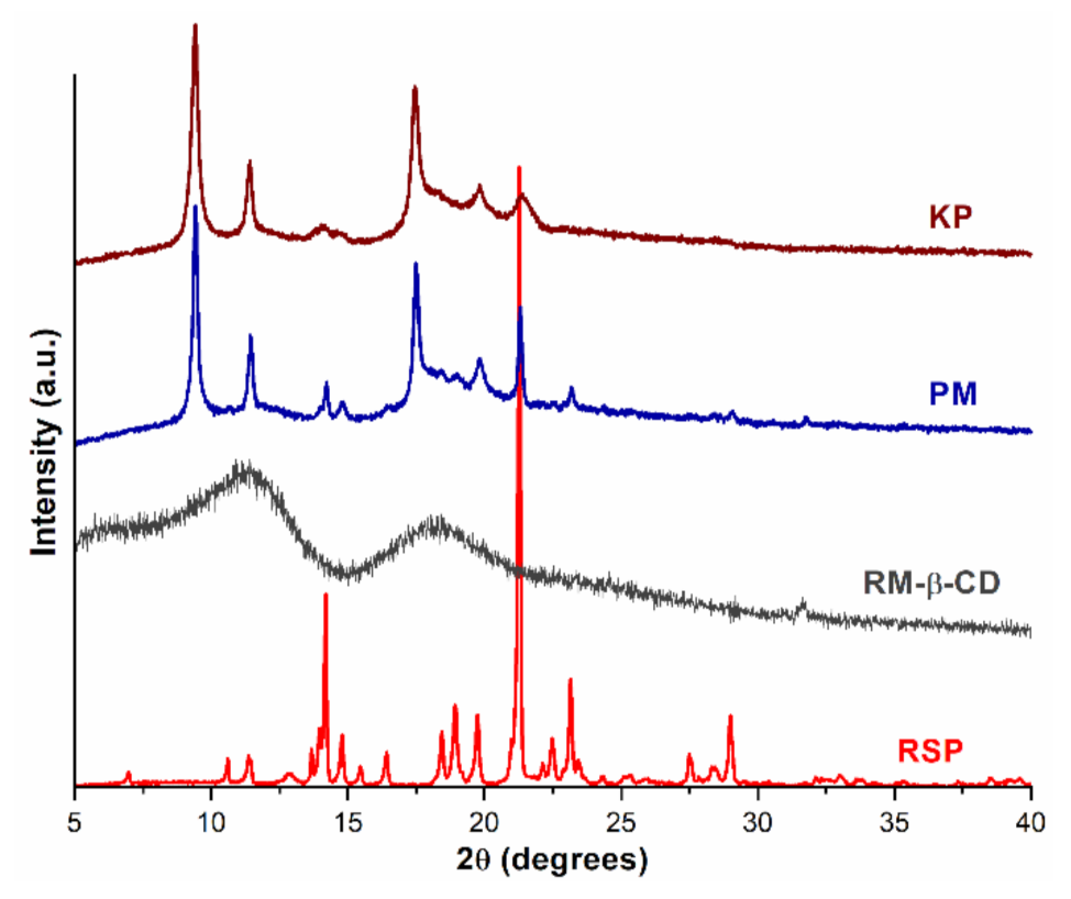 Molecules 26 01690 g005 Molecules 26 01690 g005