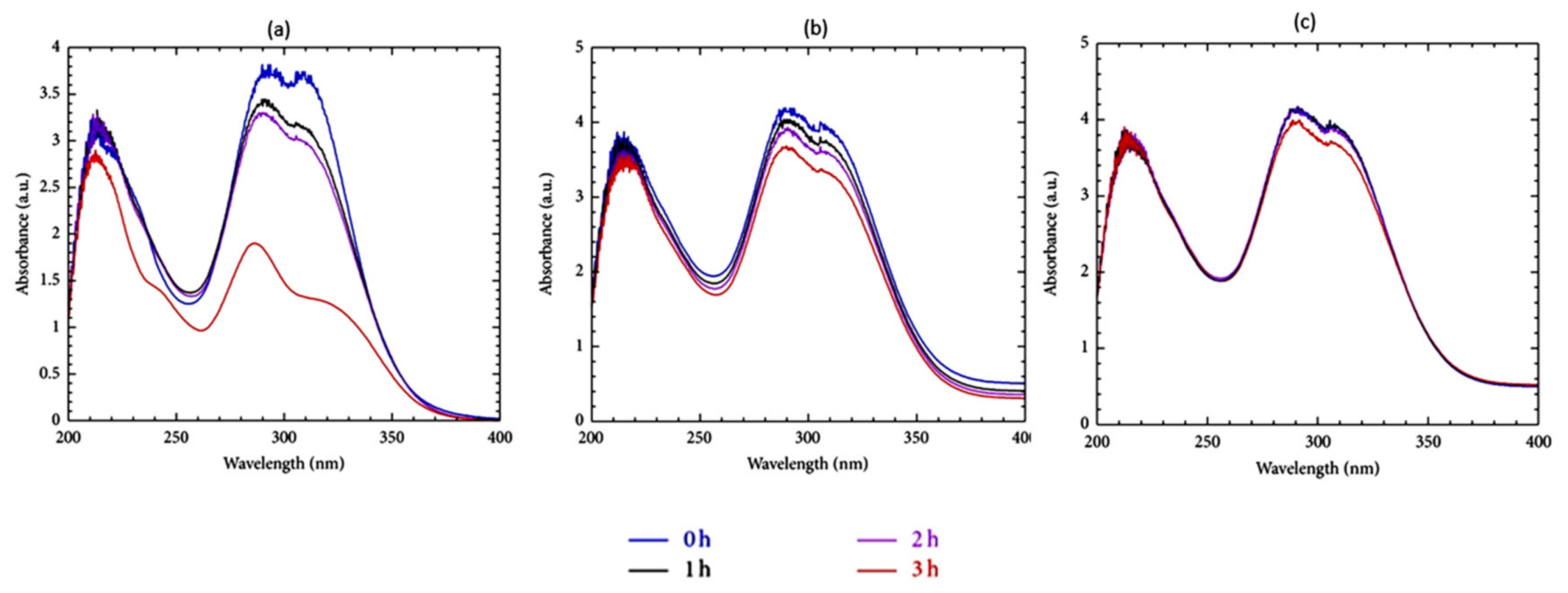 Molecules 26 01698 g006