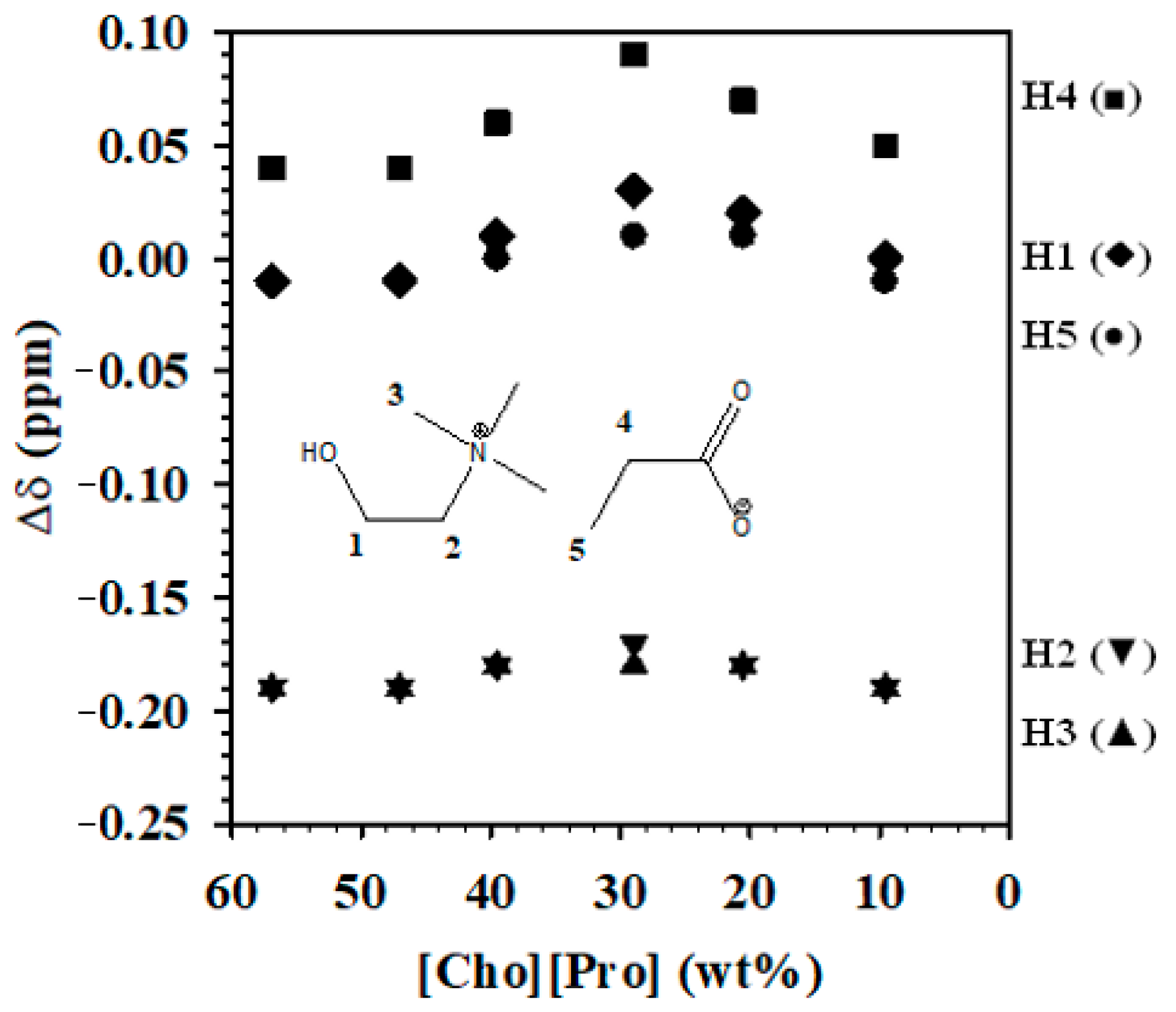 Molecules 26 01702 g002 Molecules 26 01702 g002