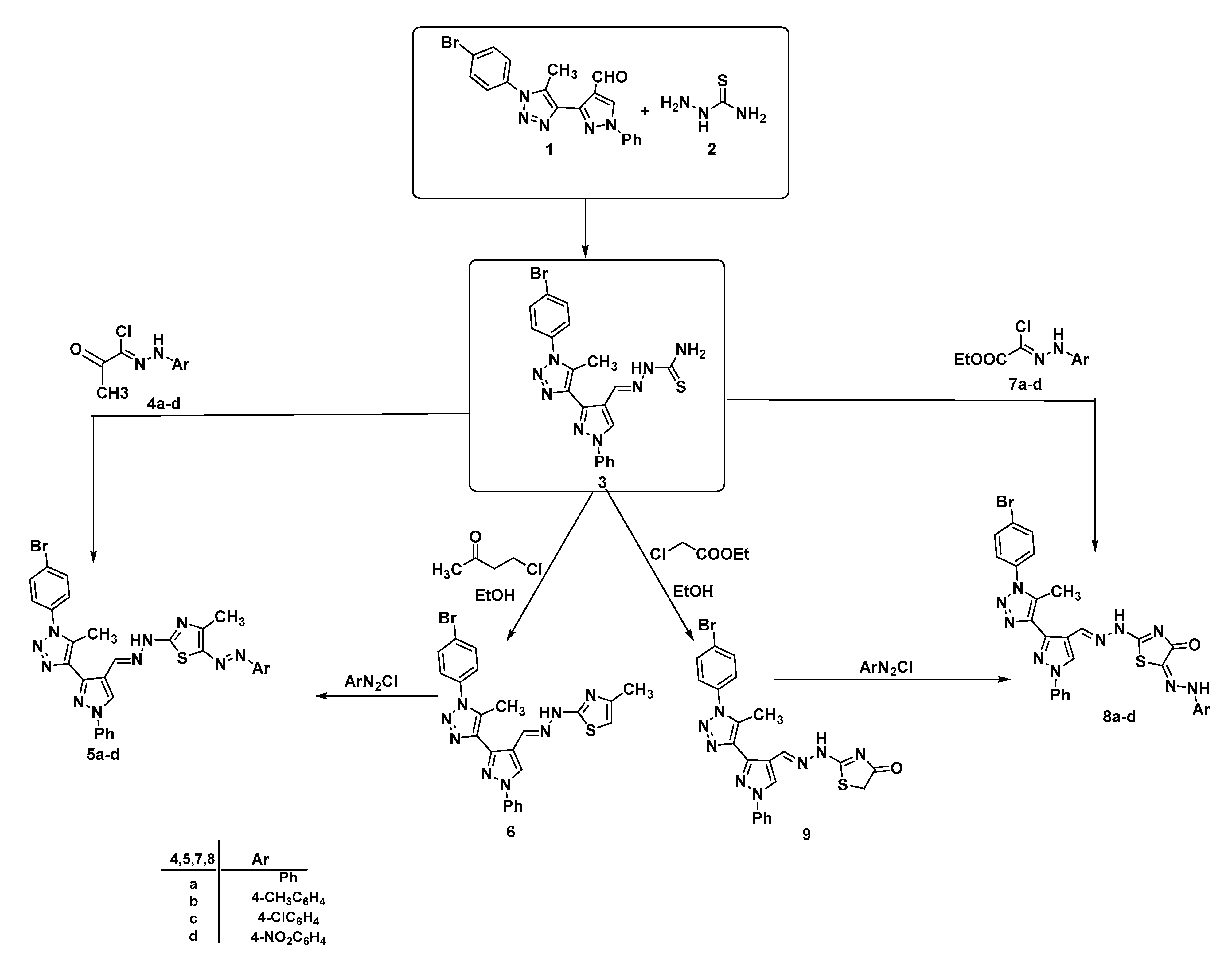 Molecules 26 01705 sch001