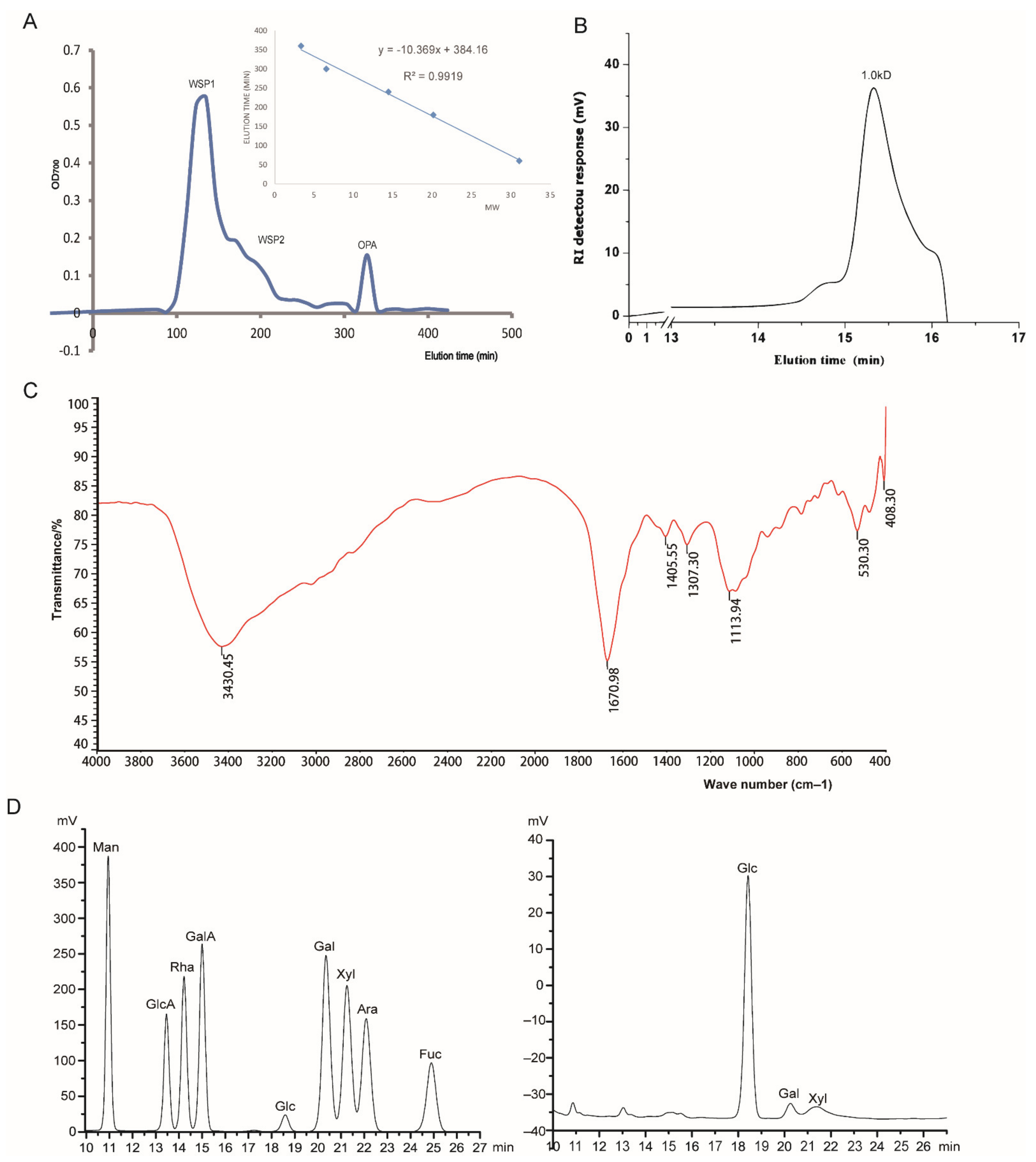 Molecules 26 01718 g001