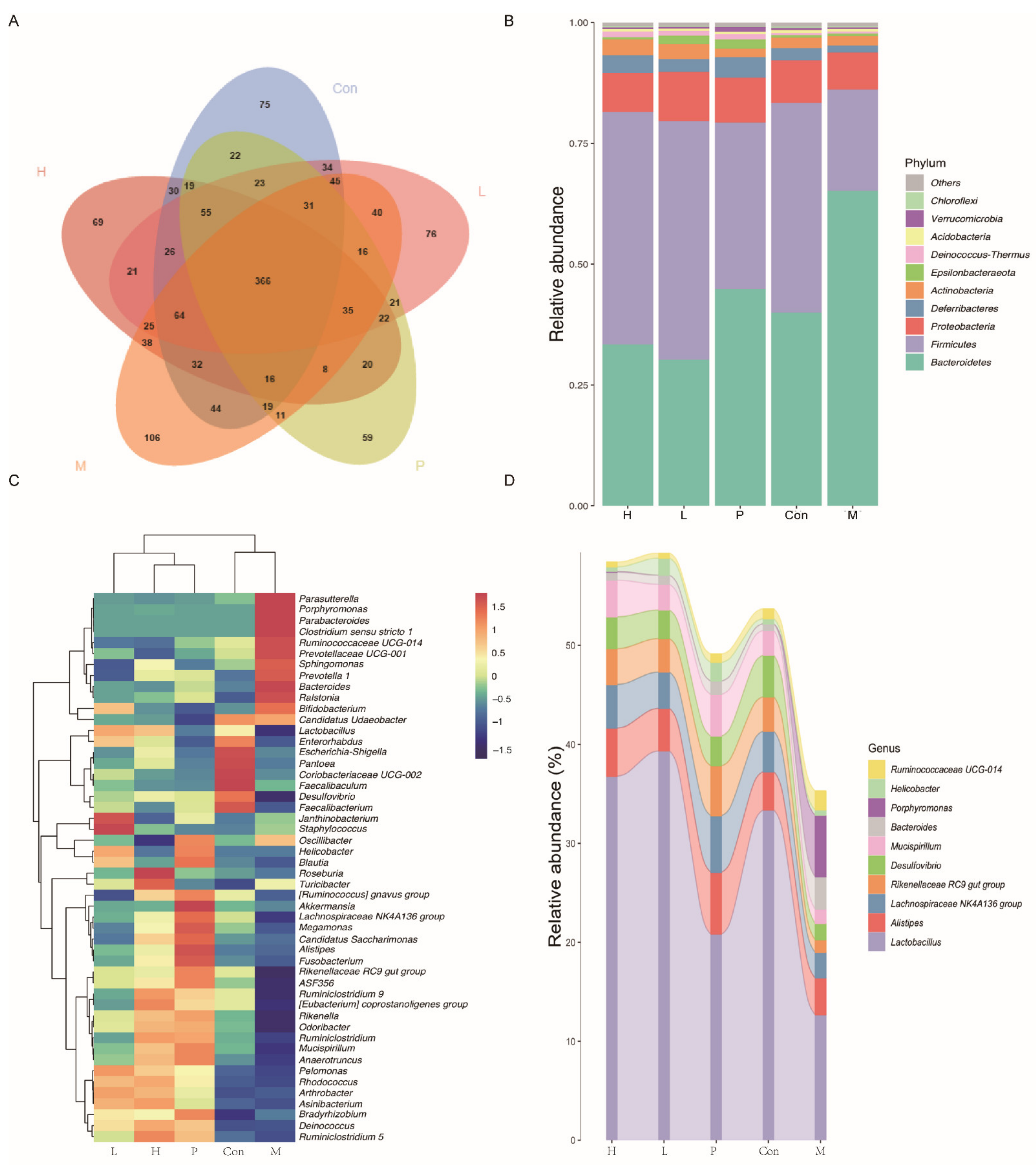 Molecules 26 01718 g009