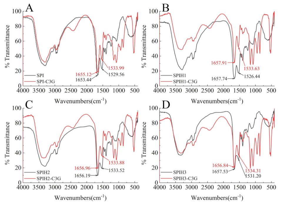 Molecules 26 01721 g003