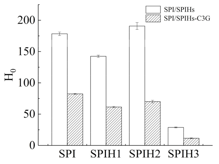 Molecules 26 01721 g004