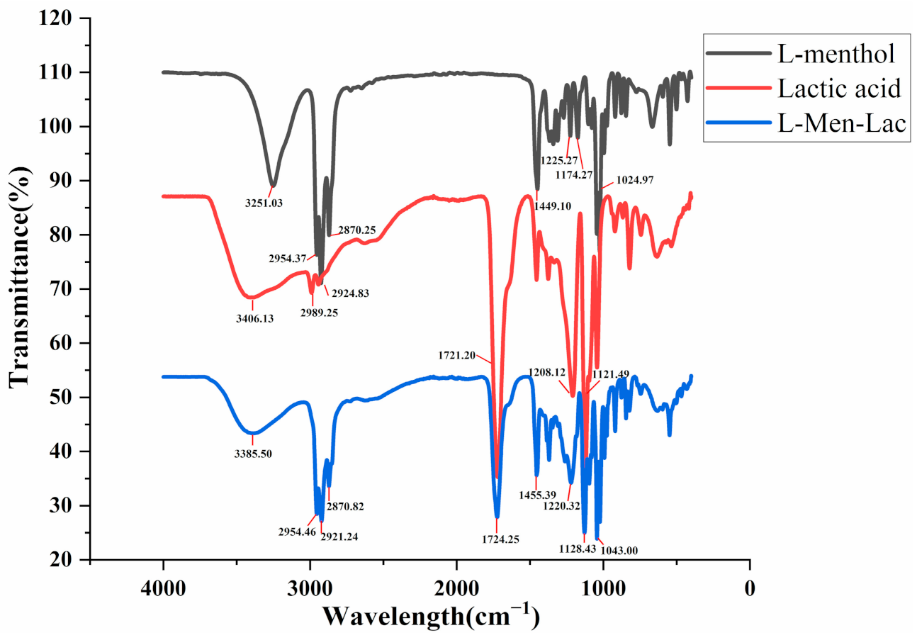 Molecules 26 01729 g004 Molecules 26 01729 g004