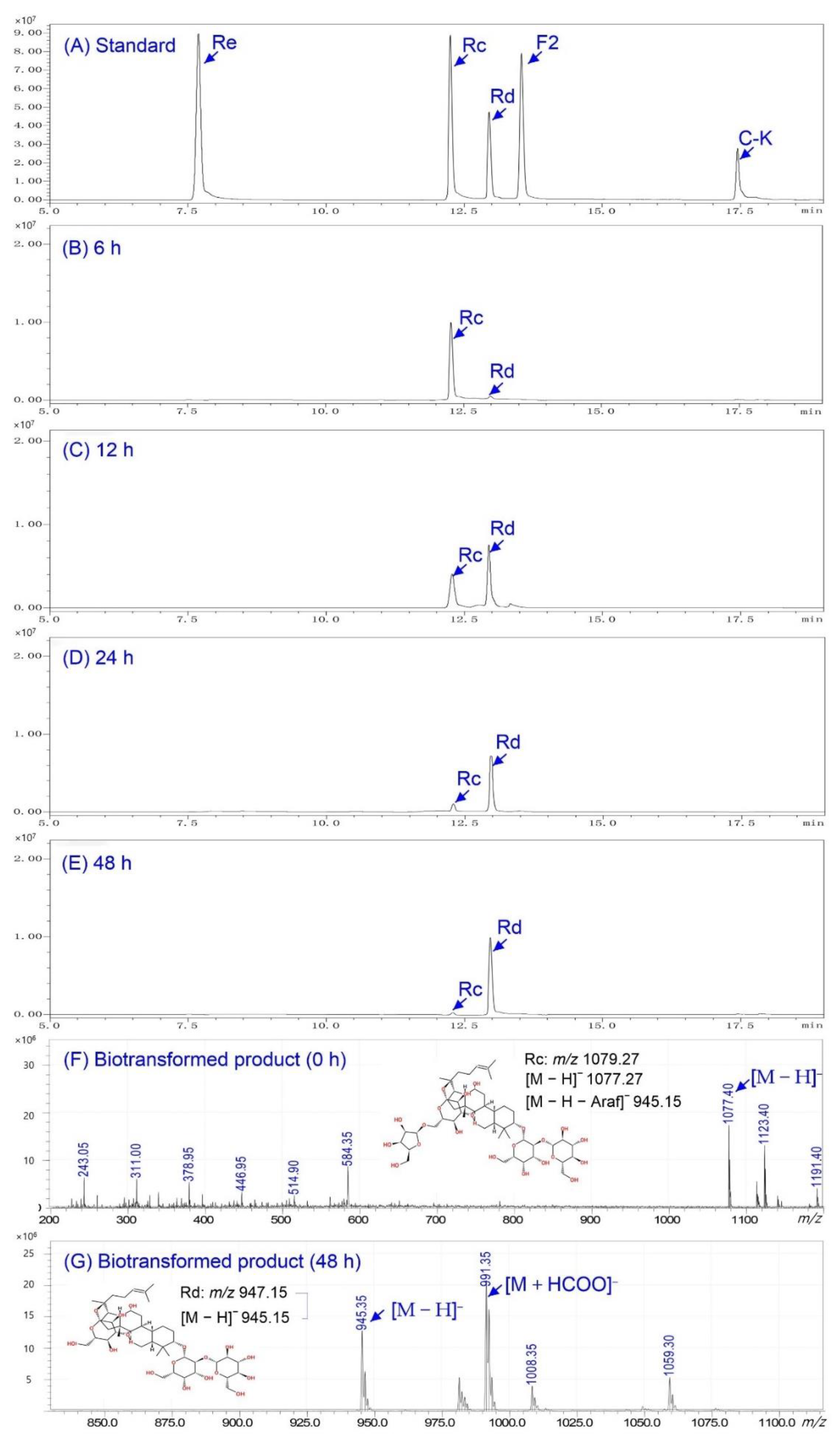 Molecules 26 01733 g006