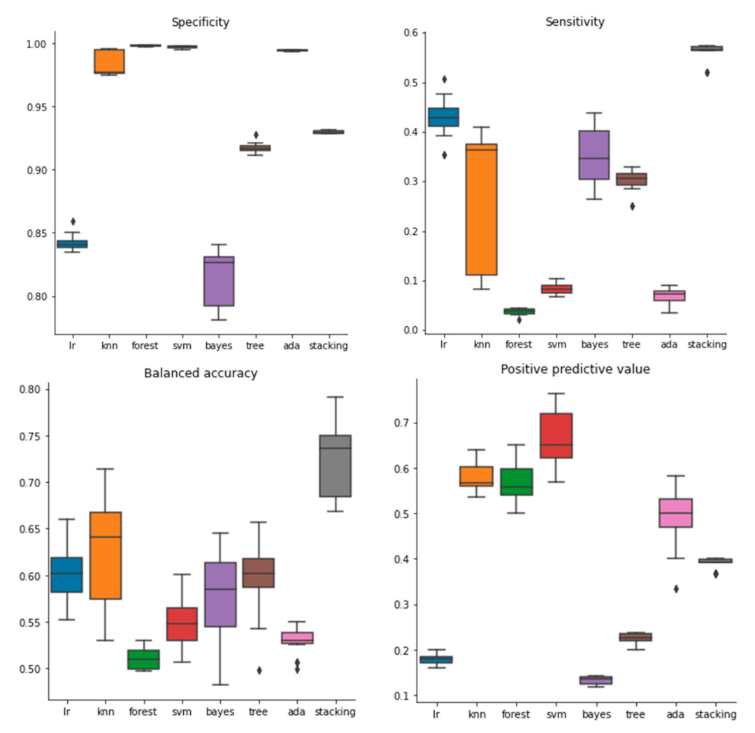 Molecules 26 01734 g002