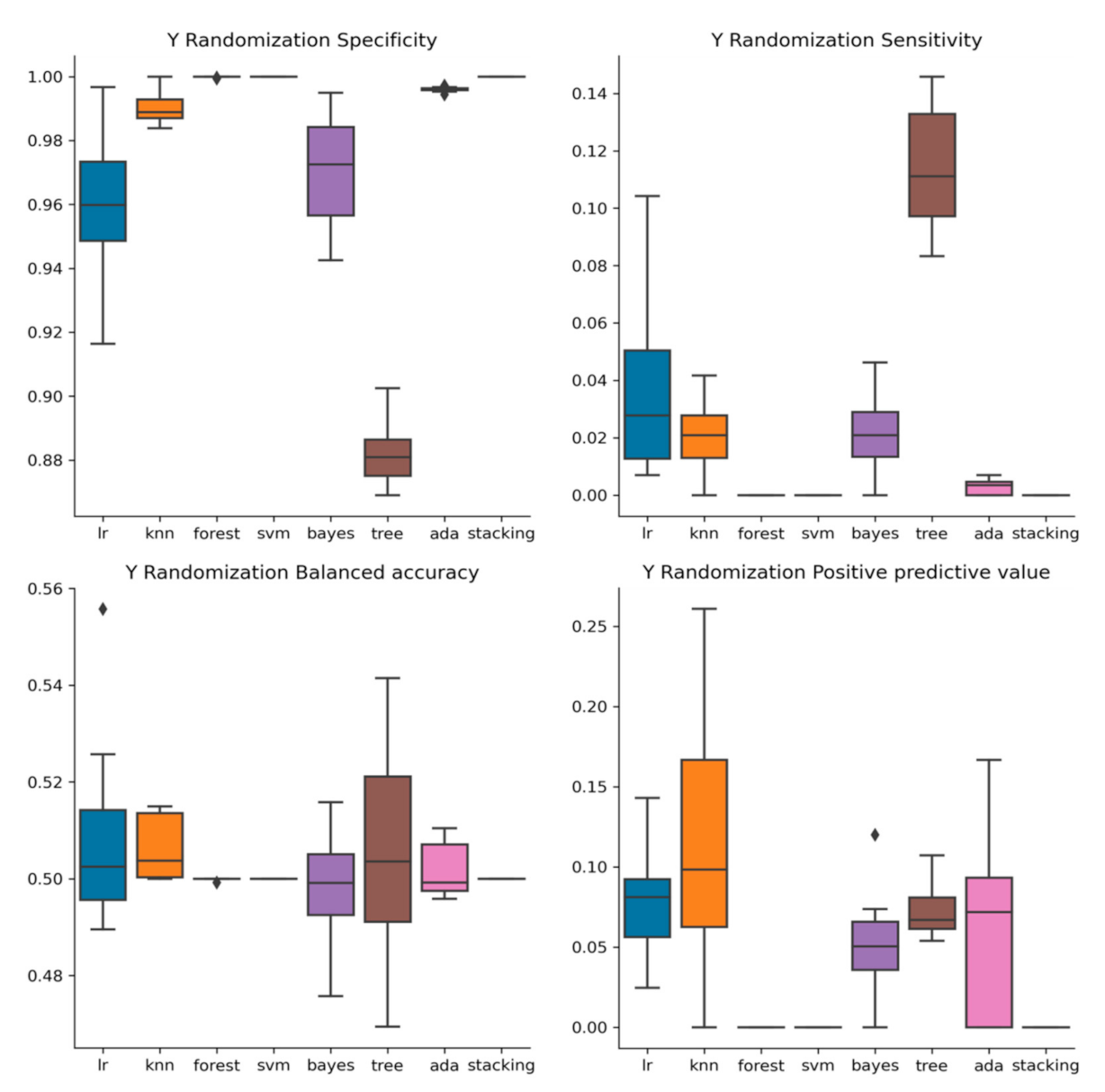 Molecules 26 01734 g003