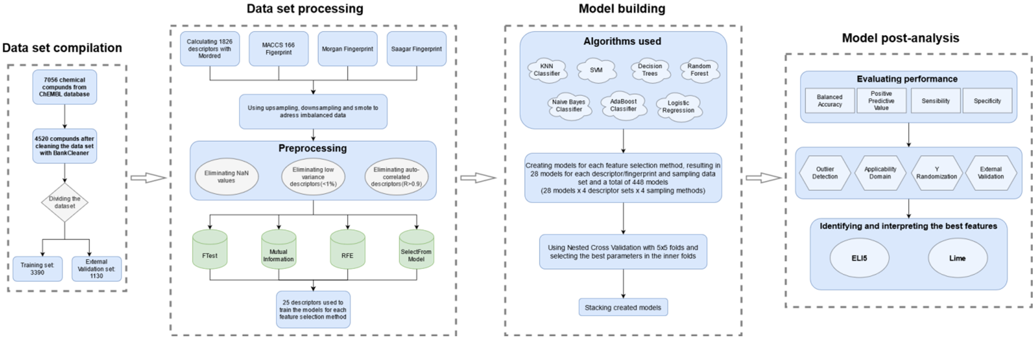Molecules 26 01734 g004