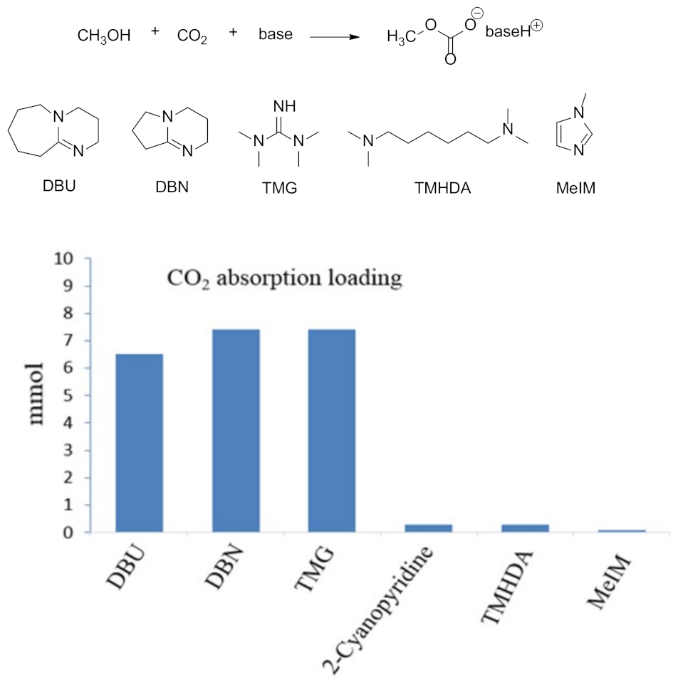 Molecules 26 01735 sch003