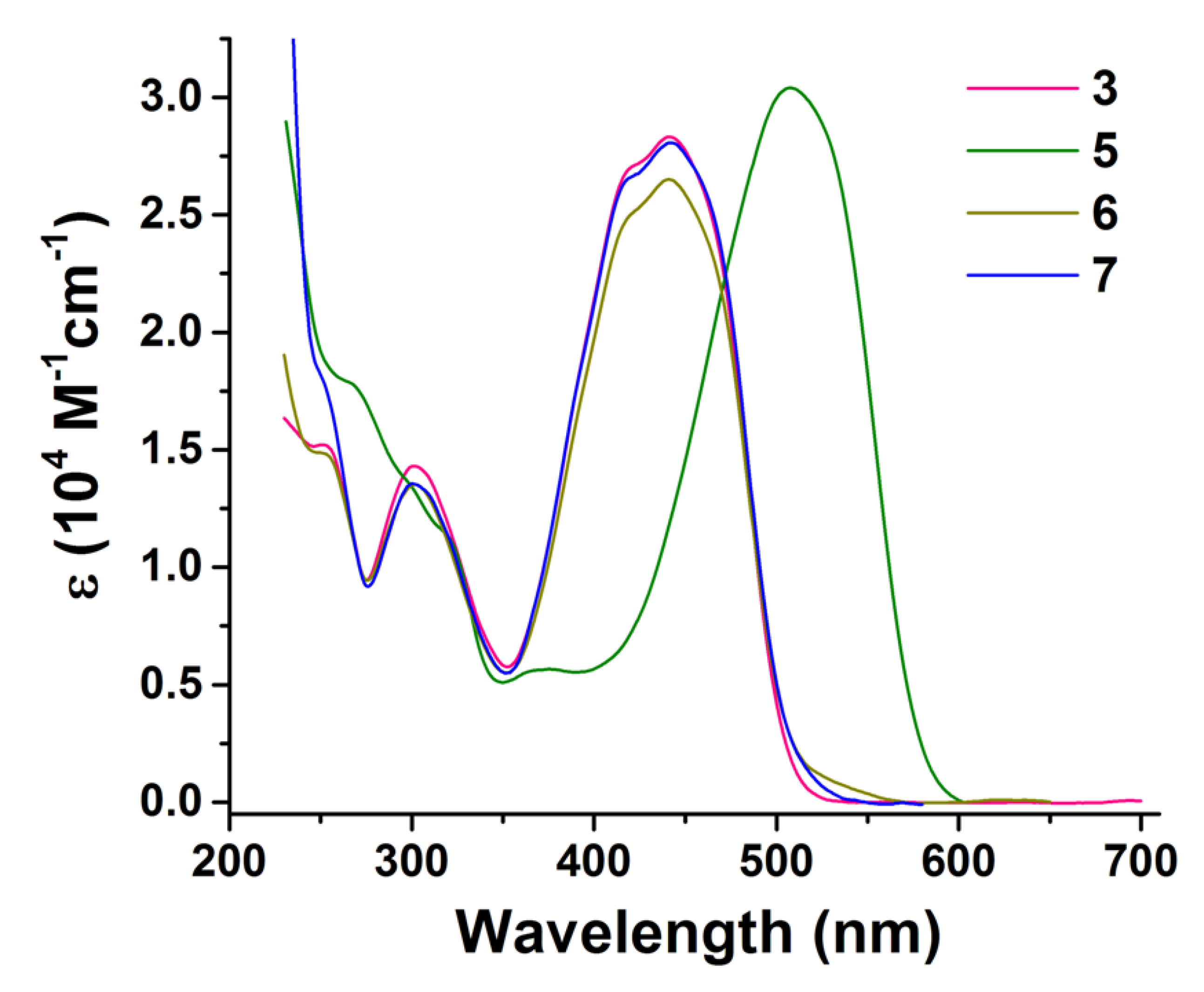 Molecules 26 01739 g002
