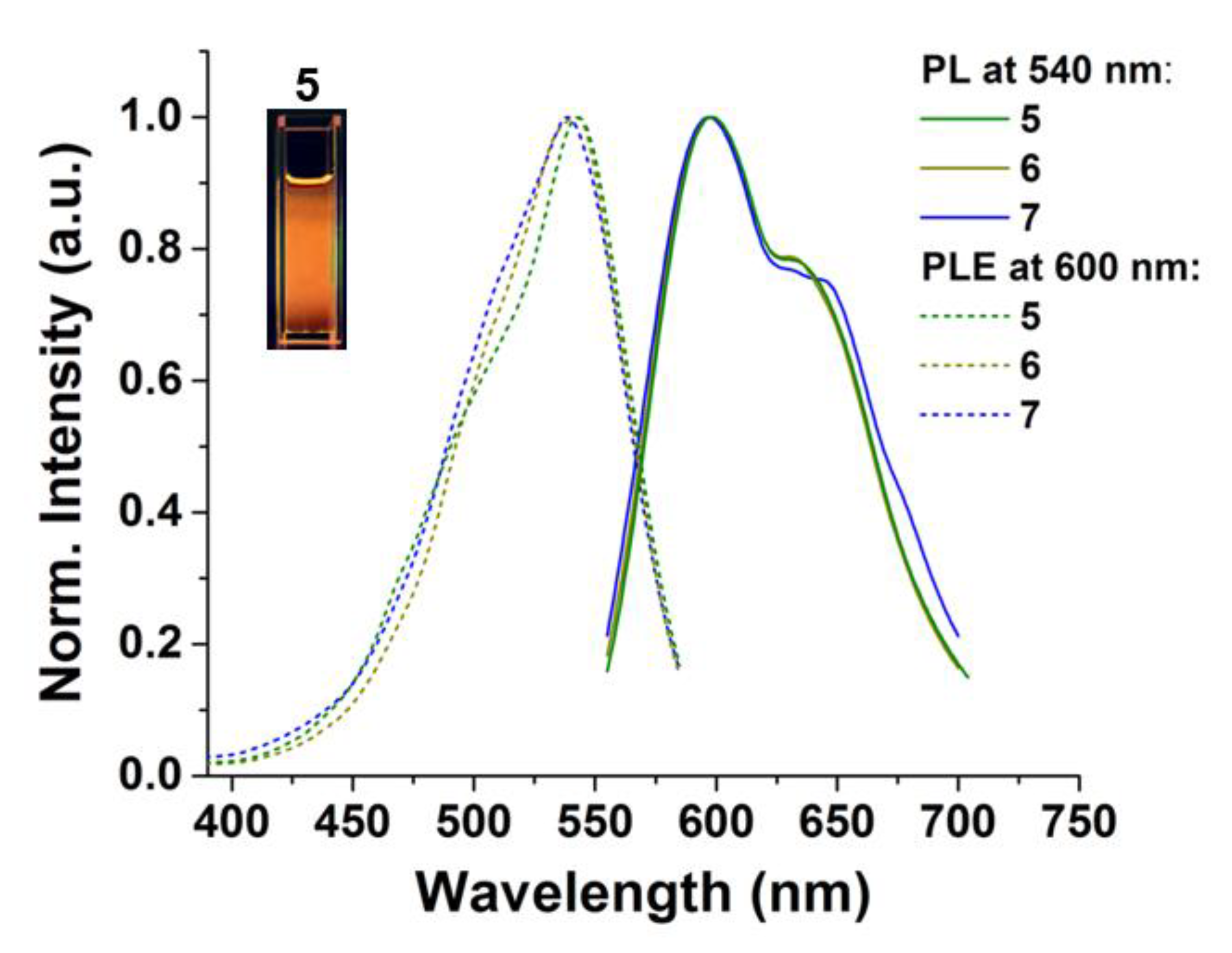 Molecules 26 01739 g003