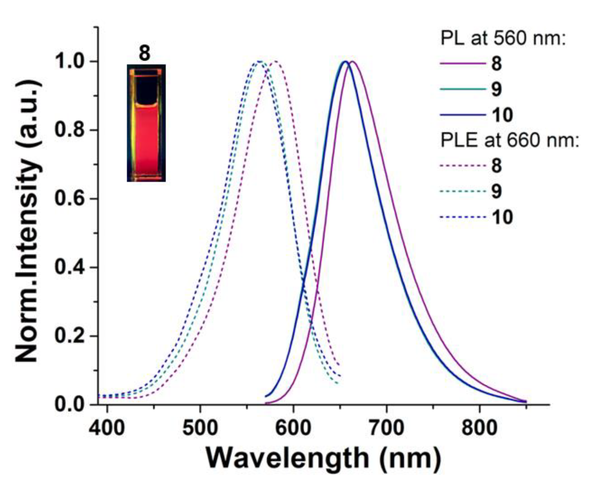 Molecules 26 01739 g005