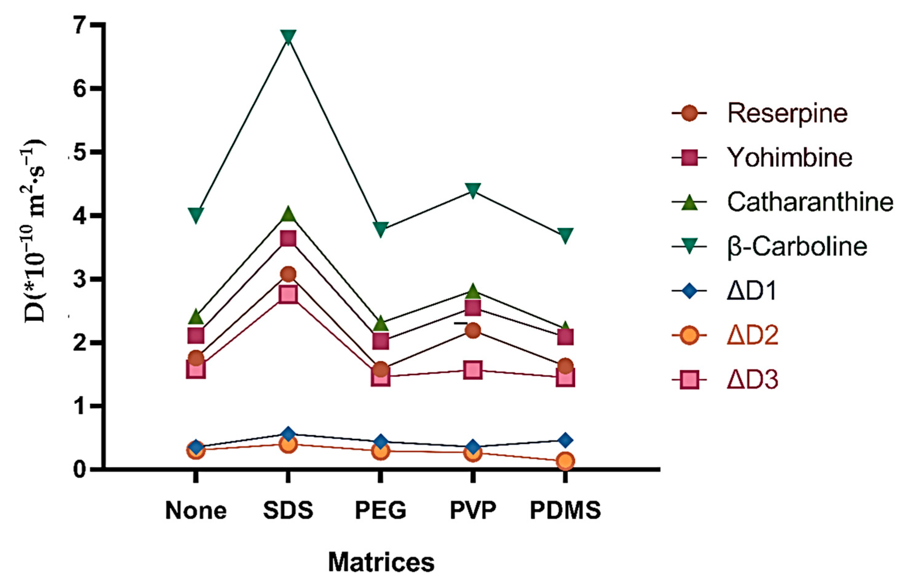 Molecules 26 01751 g002