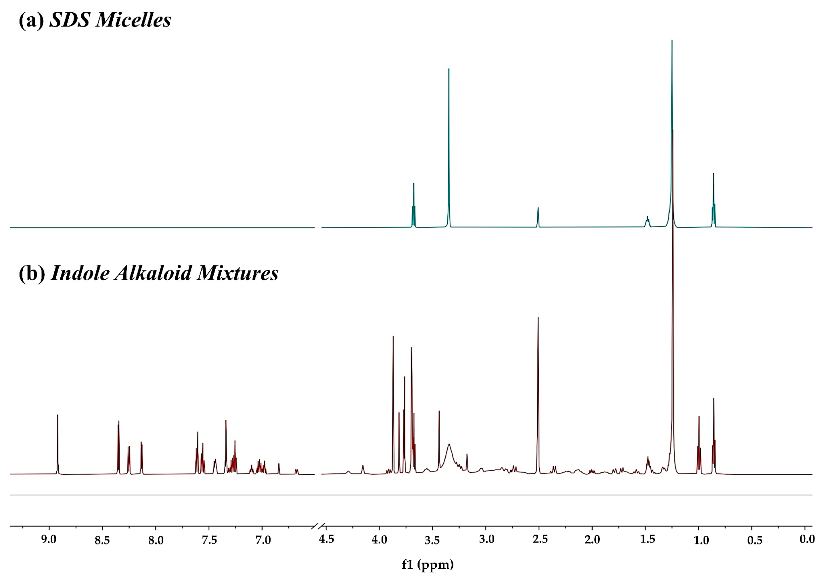 Molecules 26 01751 g003
