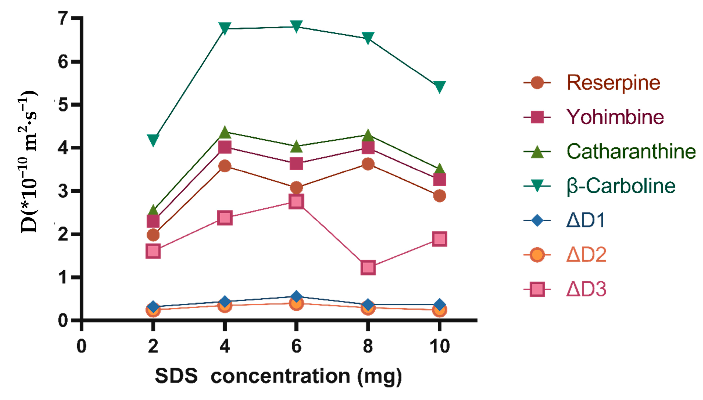 Molecules 26 01751 g006