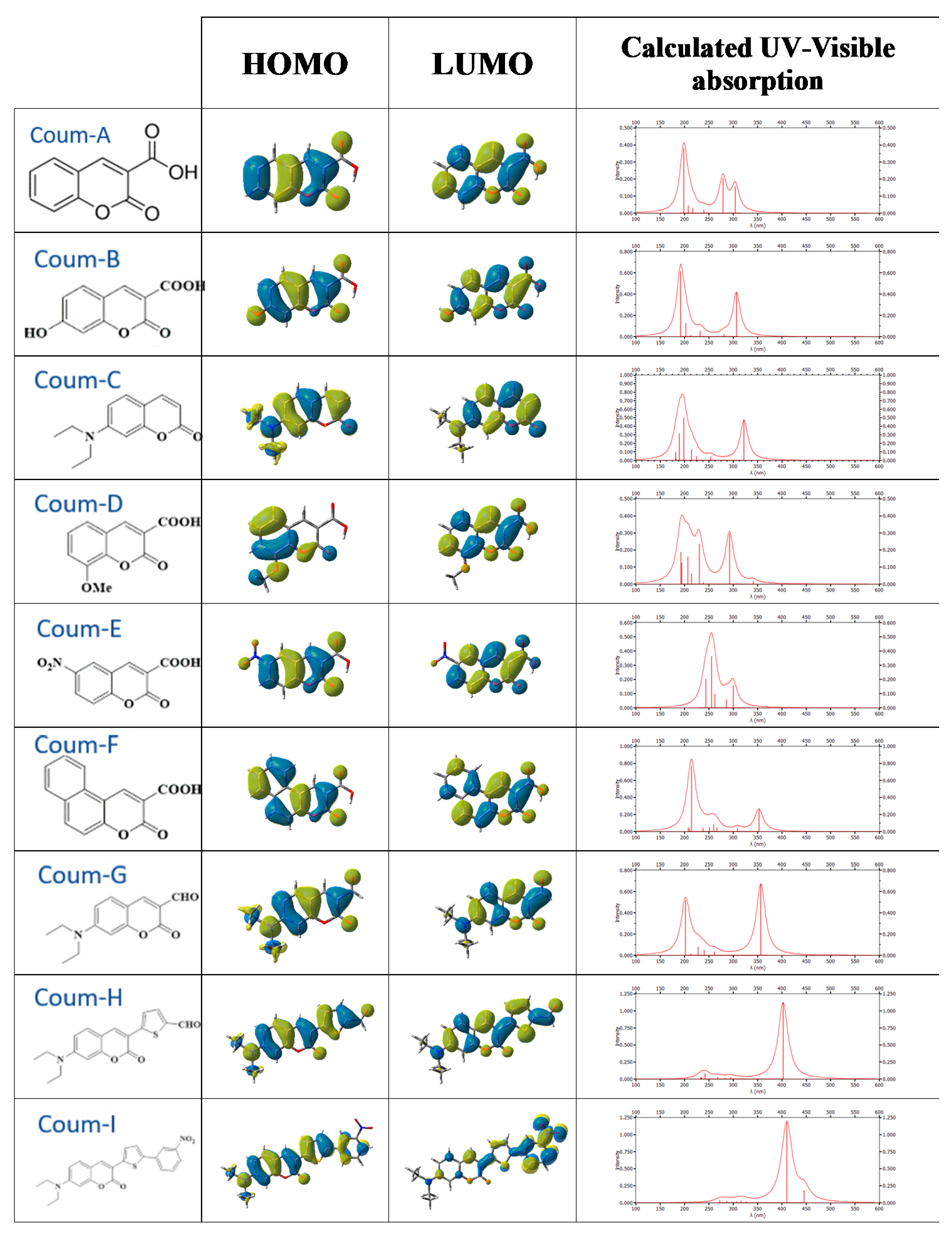 Molecules 26 01753 g002