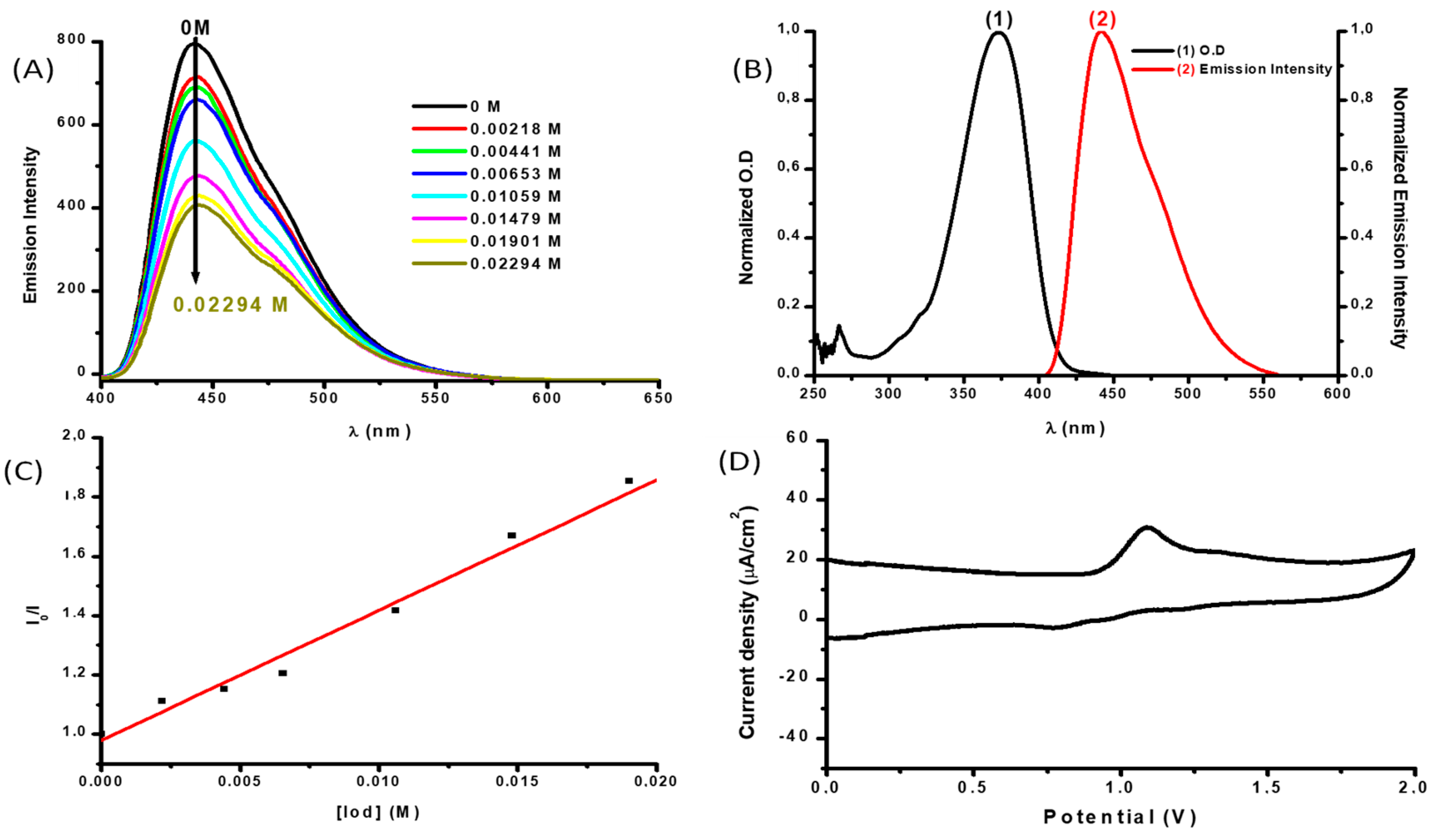 Molecules 26 01753 g008