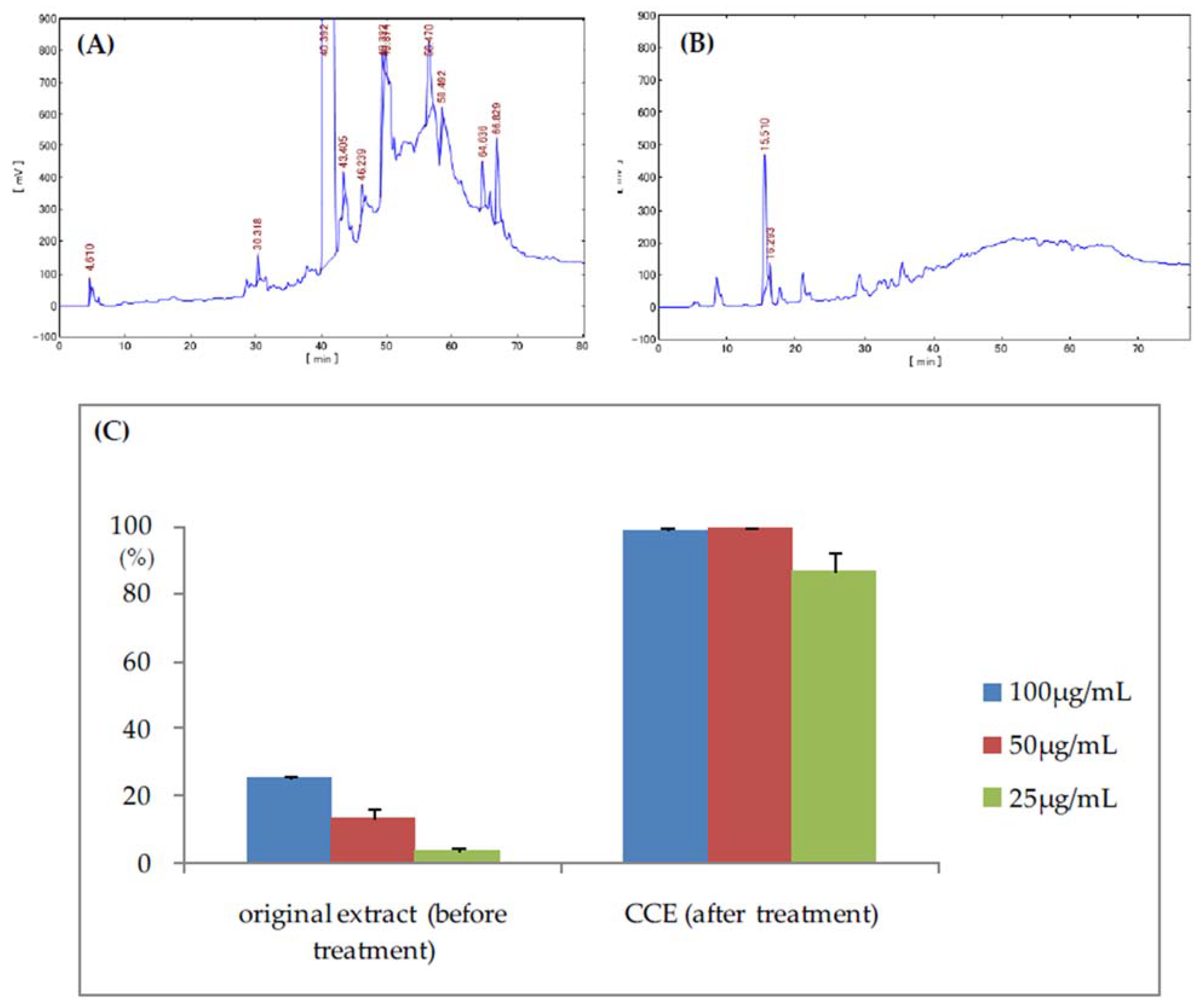 Molecules 26 01756 g001 Molecules 26 01756 g001