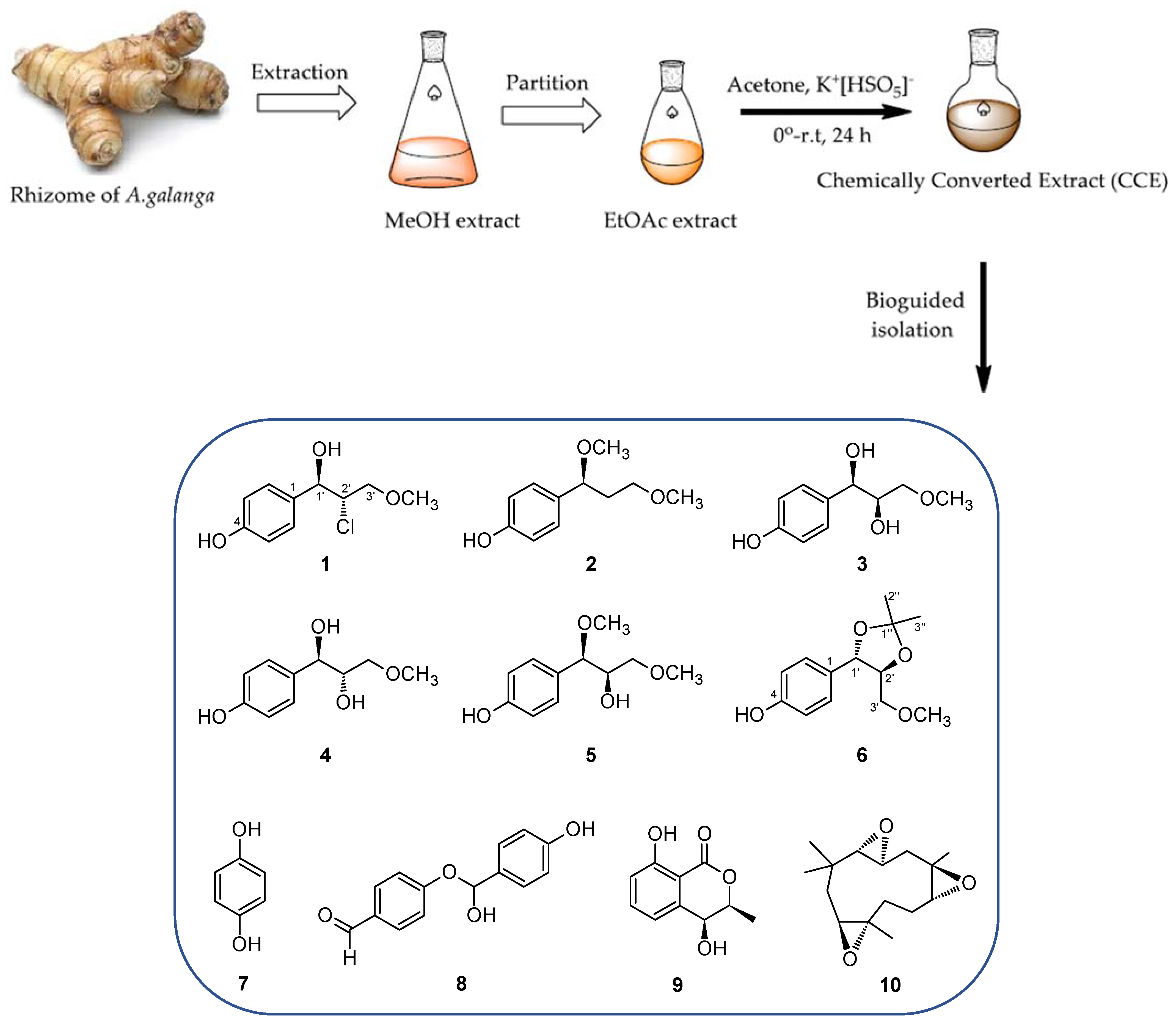Molecules 26 01756 sch001 Molecules 26 01756 sch001
