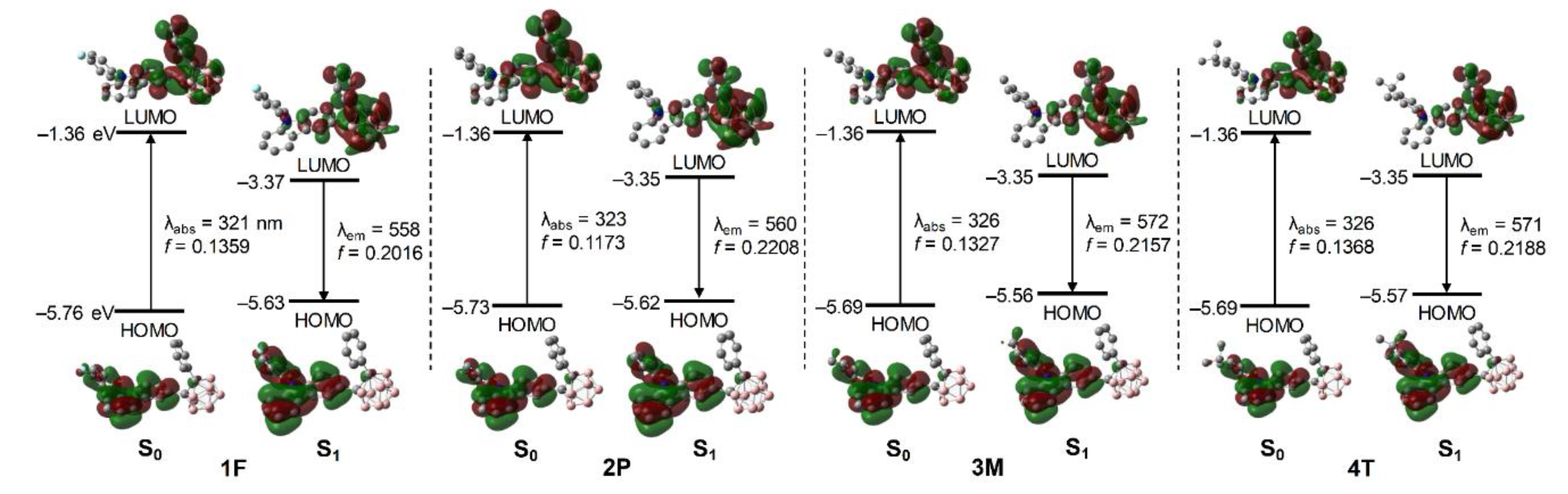 Molecules 26 01763 g004