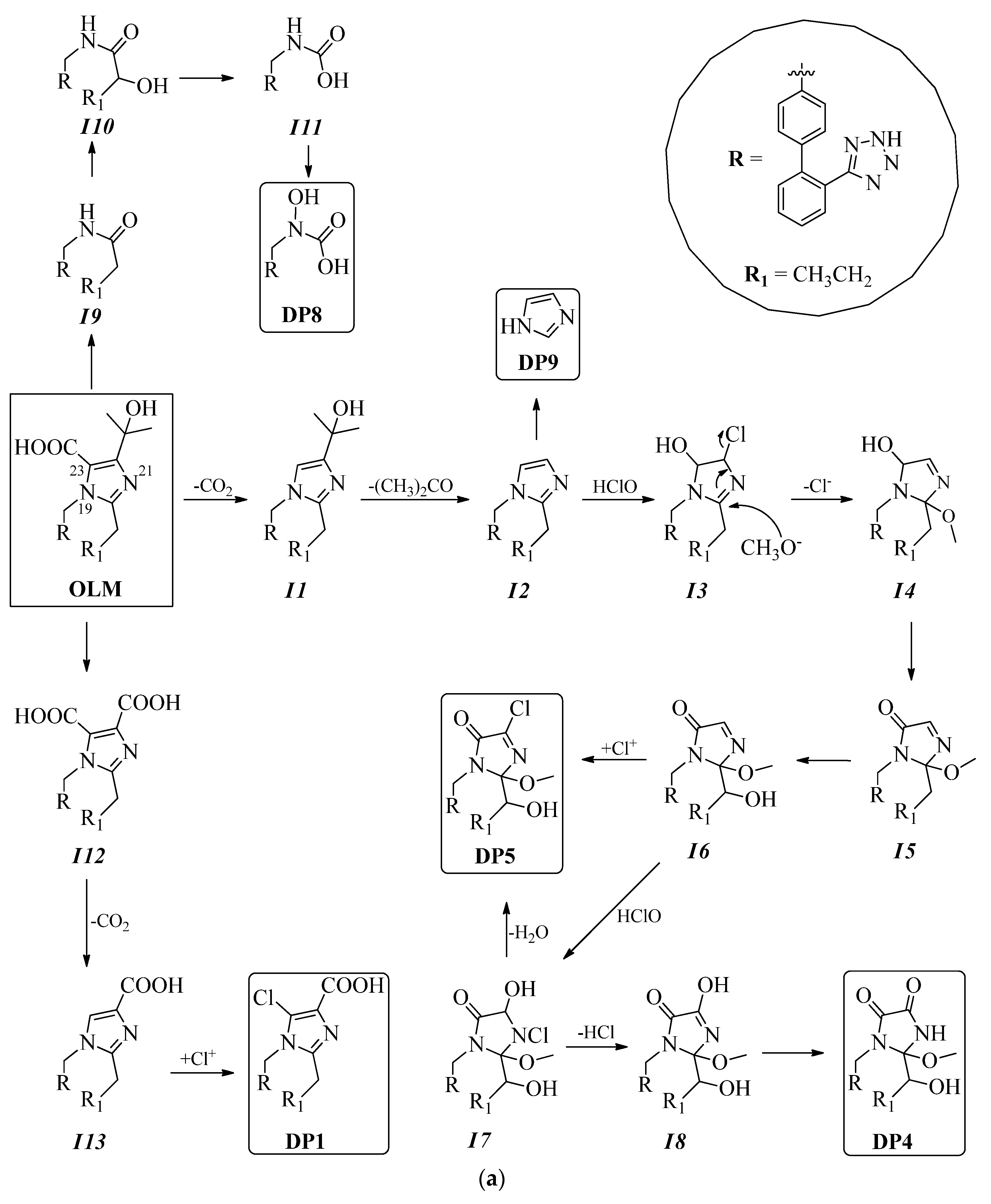 Molecules 26 01769 g002a