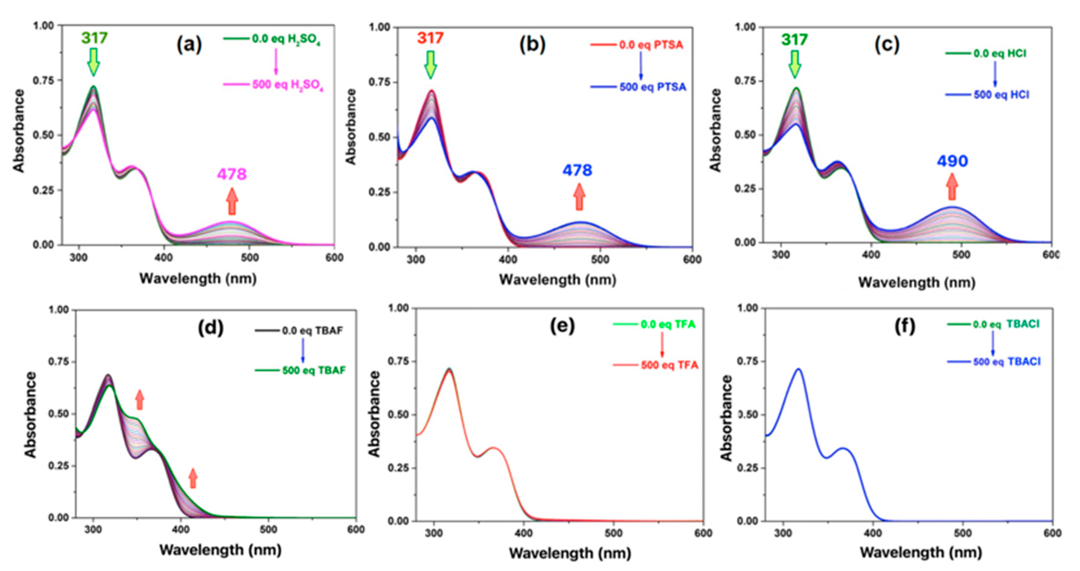 Molecules 26 01771 g005