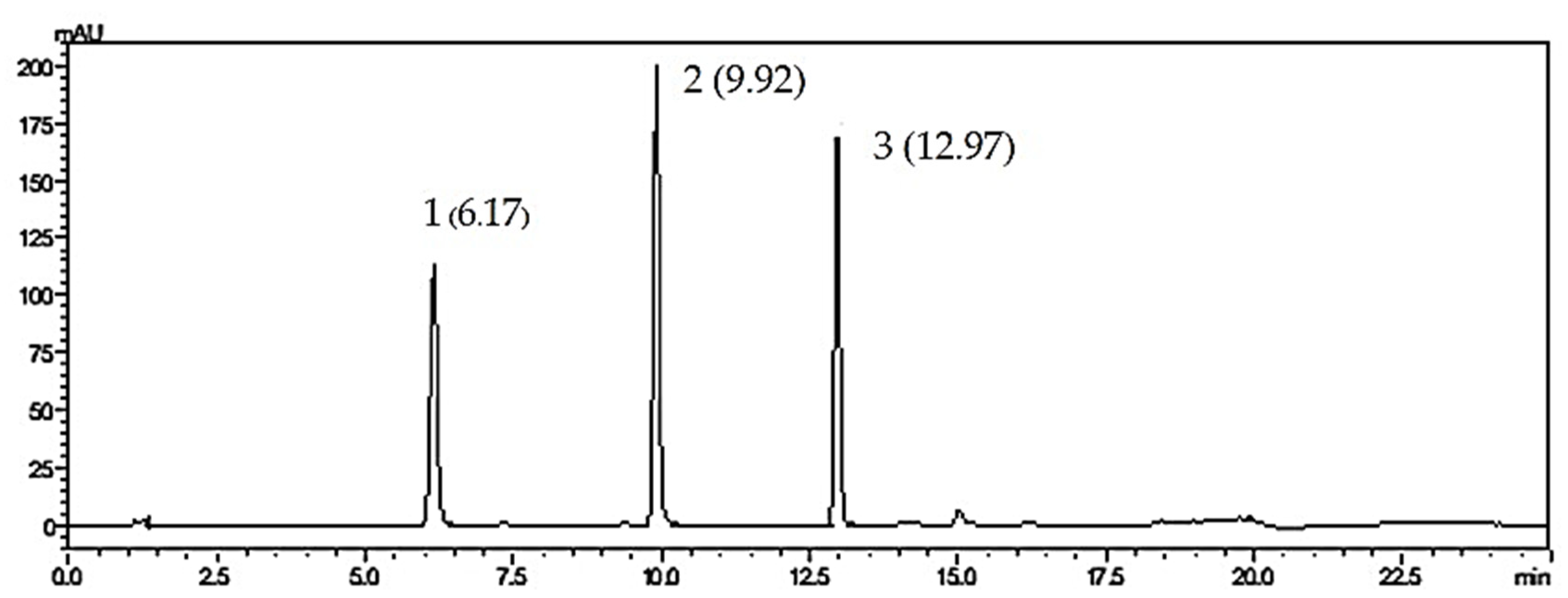 Molecules 26 01773 g002