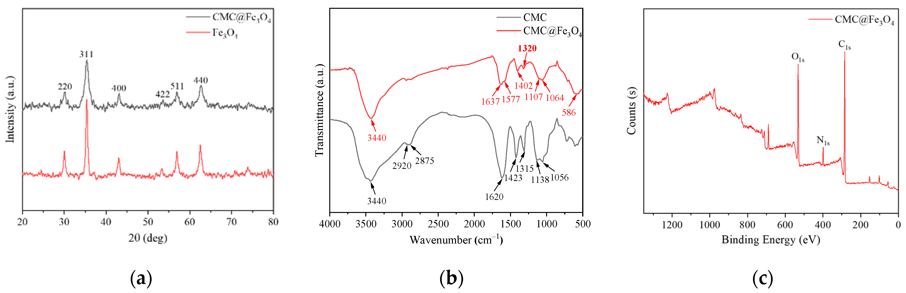 Molecules 26 01785 g002 Molecules 26 01785 g002