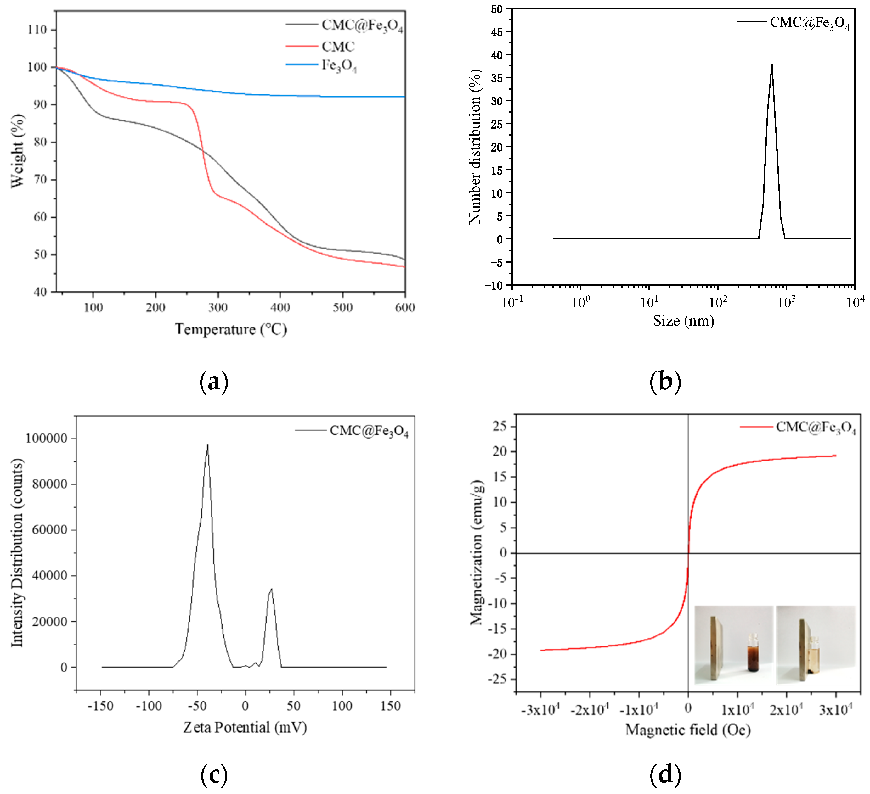 Molecules 26 01785 g003 Molecules 26 01785 g003