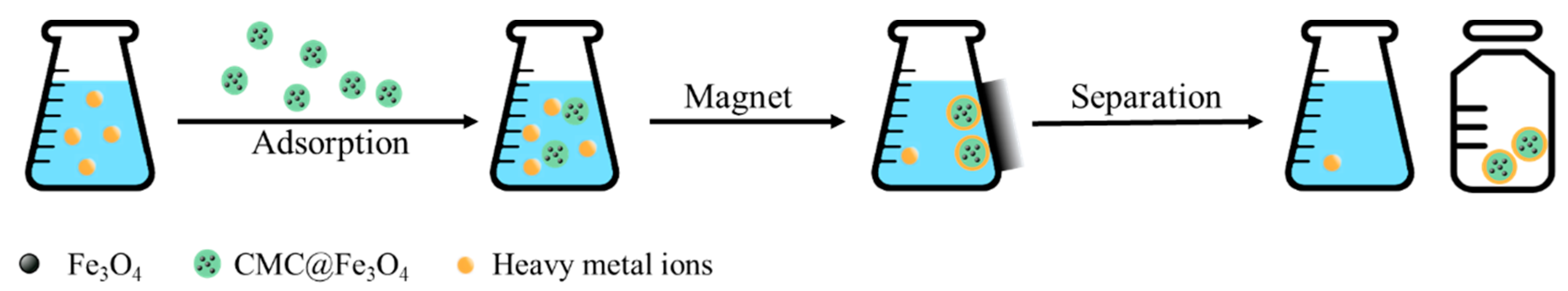 Molecules 26 01785 sch002 Molecules 26 01785 sch002