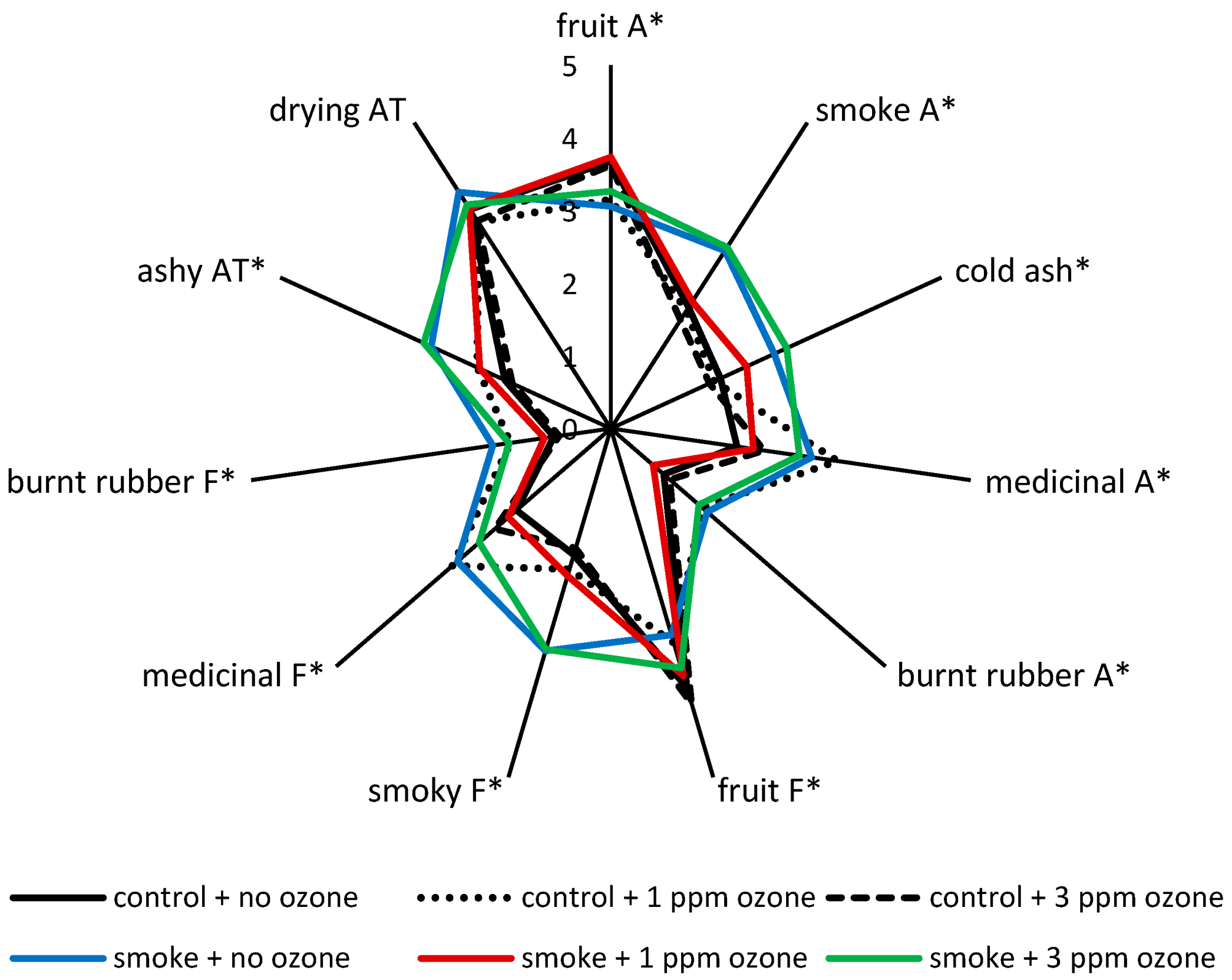 Molecules 26 01798 g001 Molecules 26 01798 g001