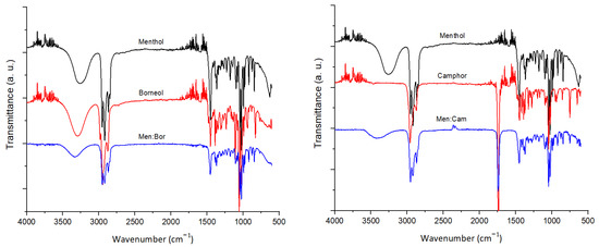 Molecules 26 01801 g001a Molecules 26 01801 g001a