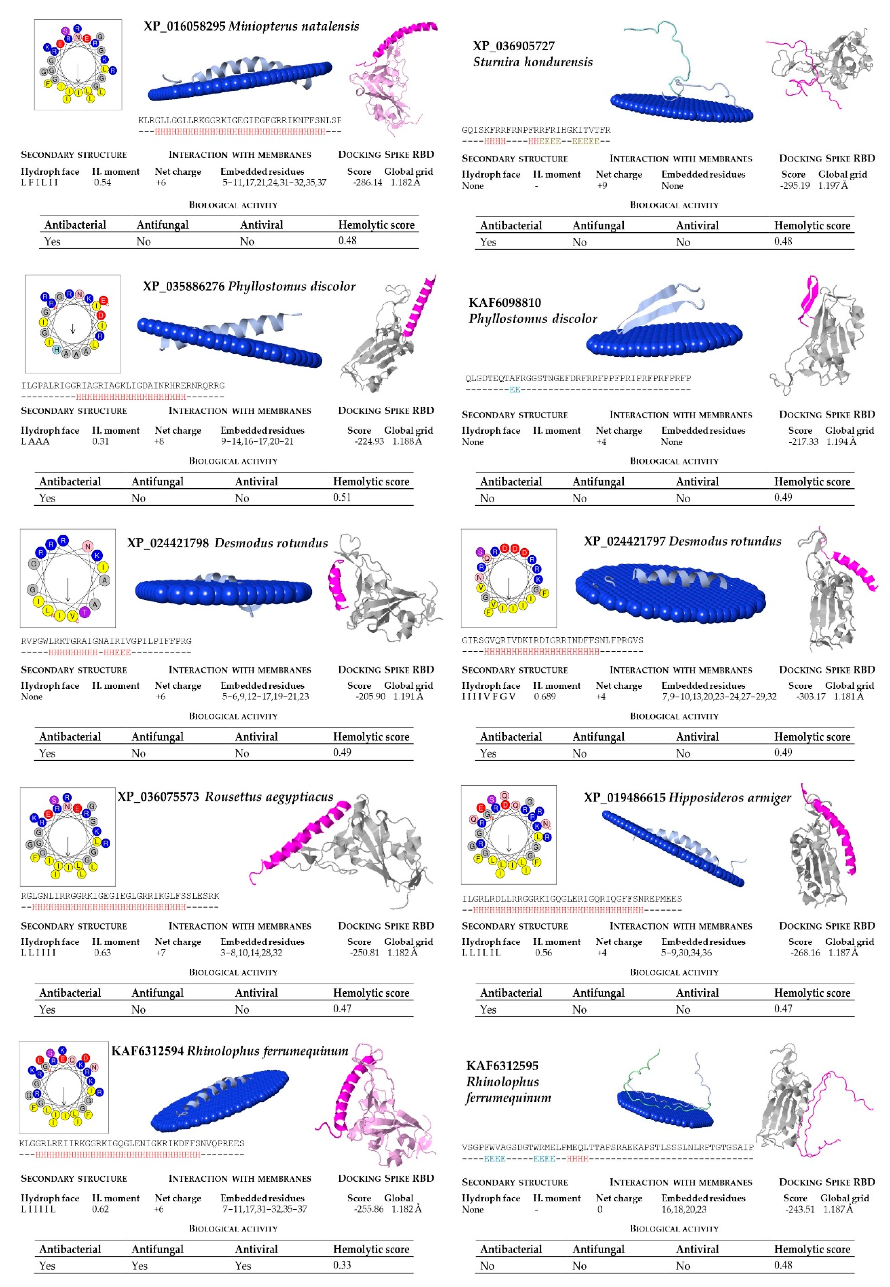 Molecules 26 01811 g004