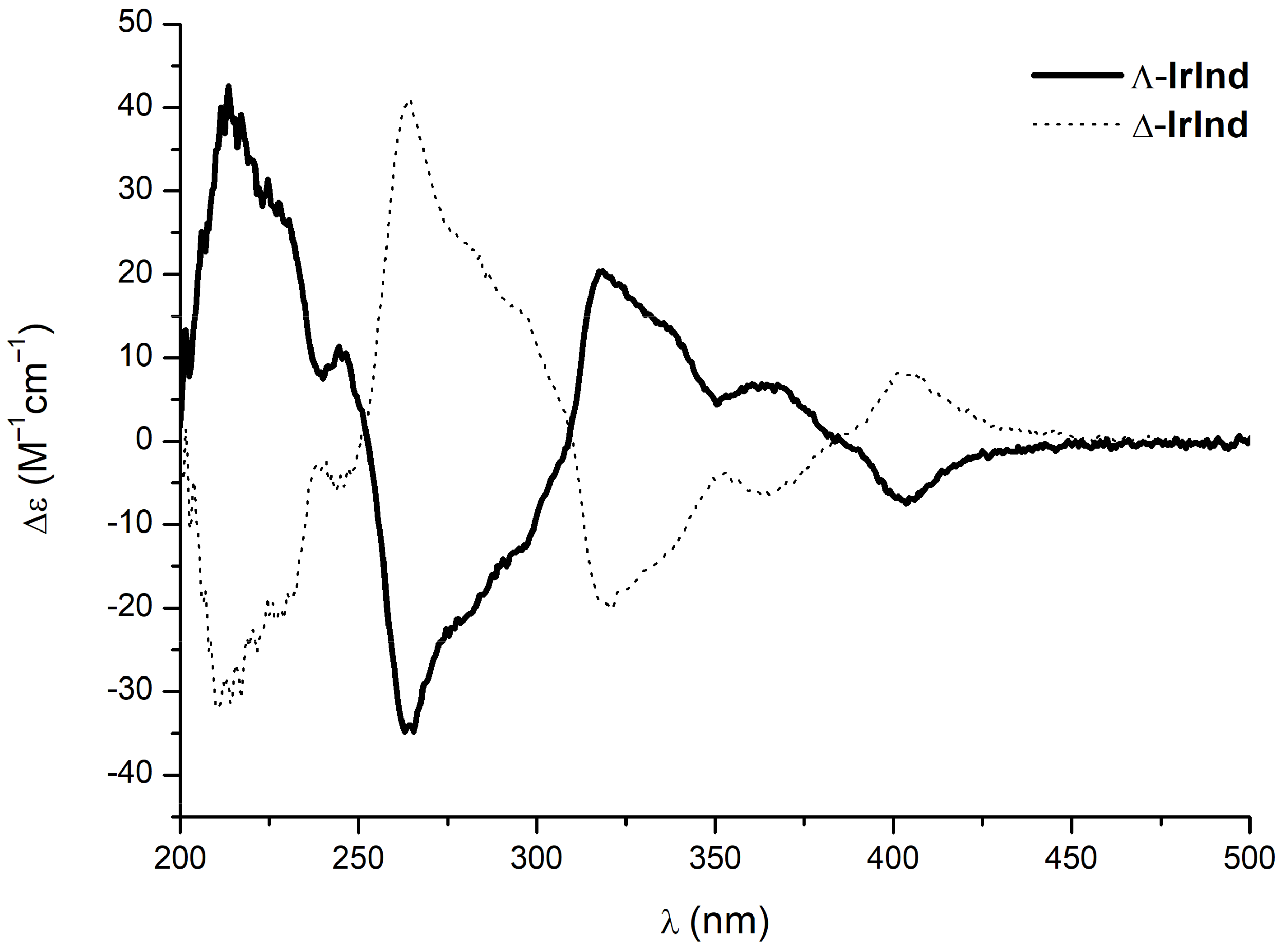 Molecules 26 01822 g003