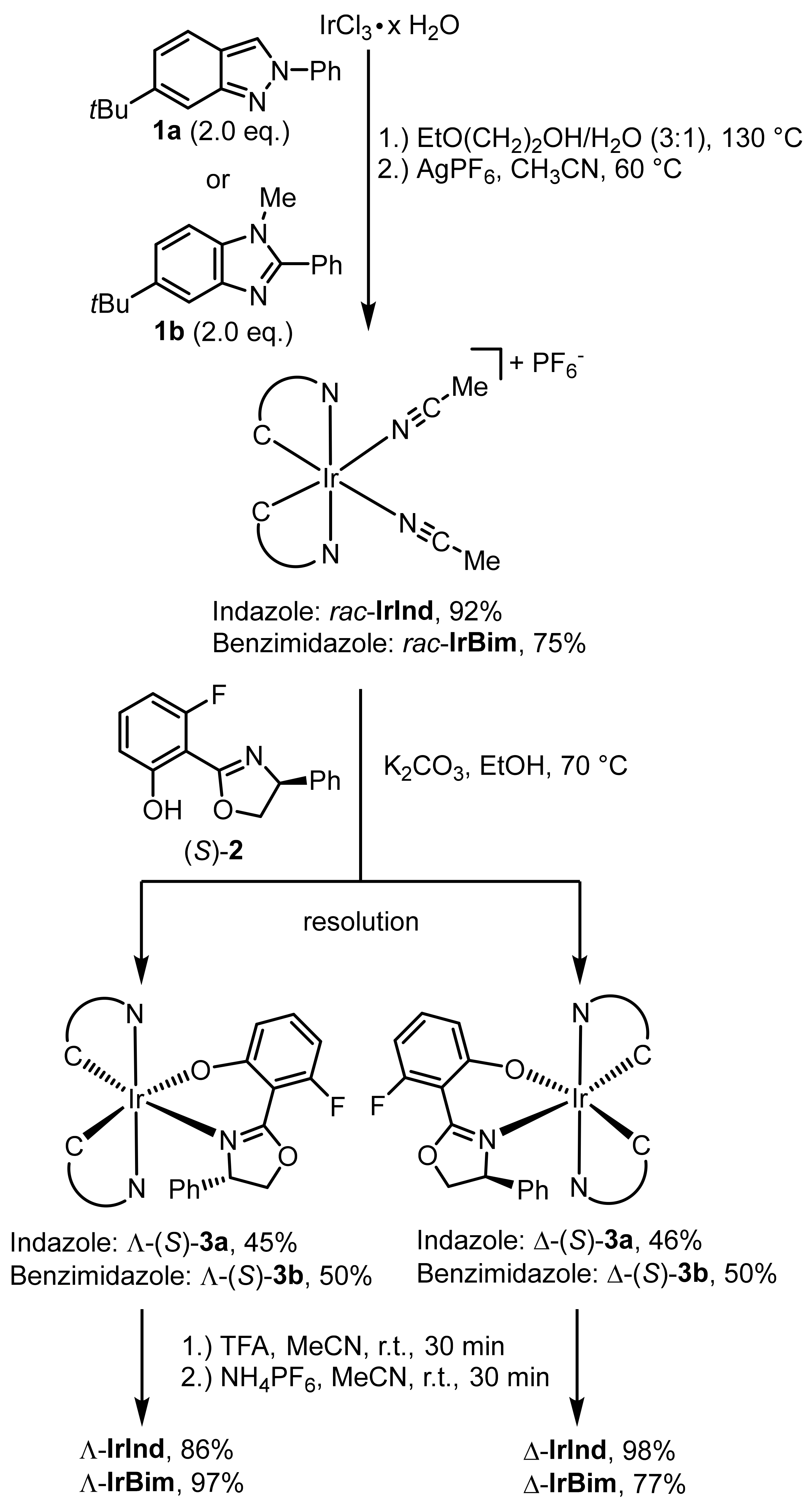 Molecules 26 01822 sch001